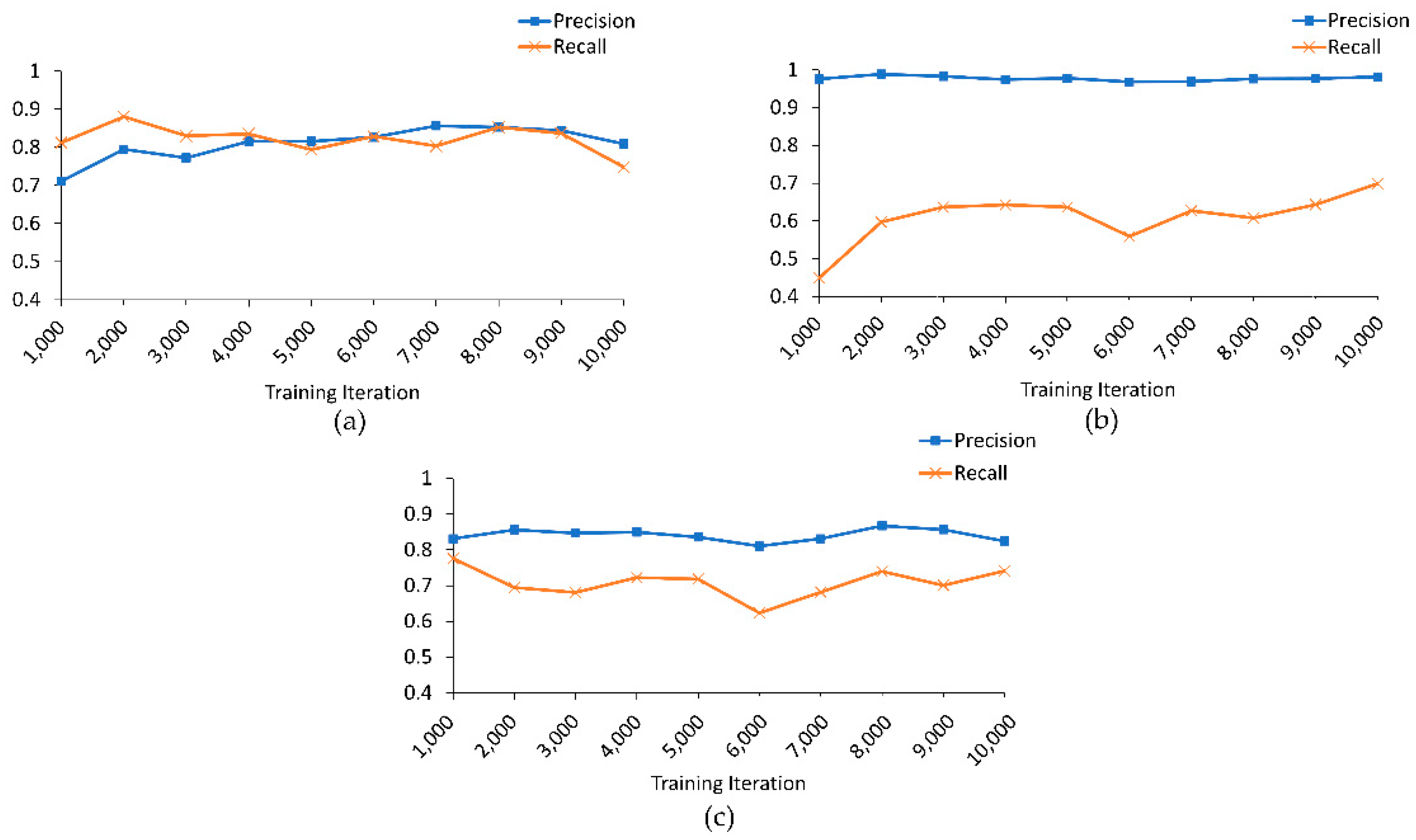 Sensors 21 06892 g012