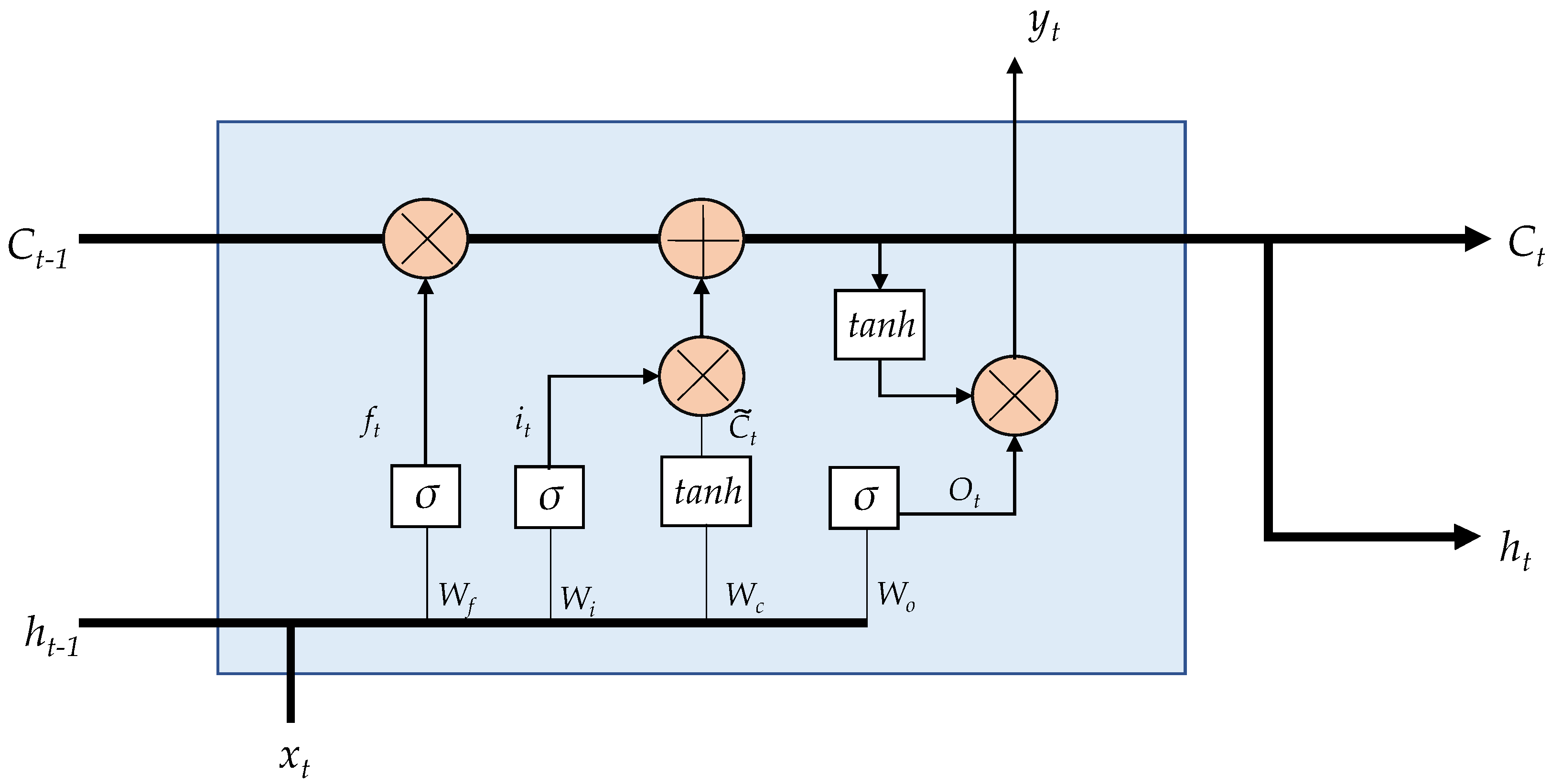 Sensors 21 06894 g003 550