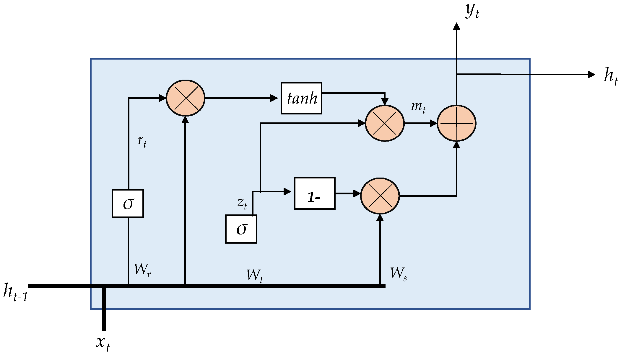 Sensors 21 06894 g004 550