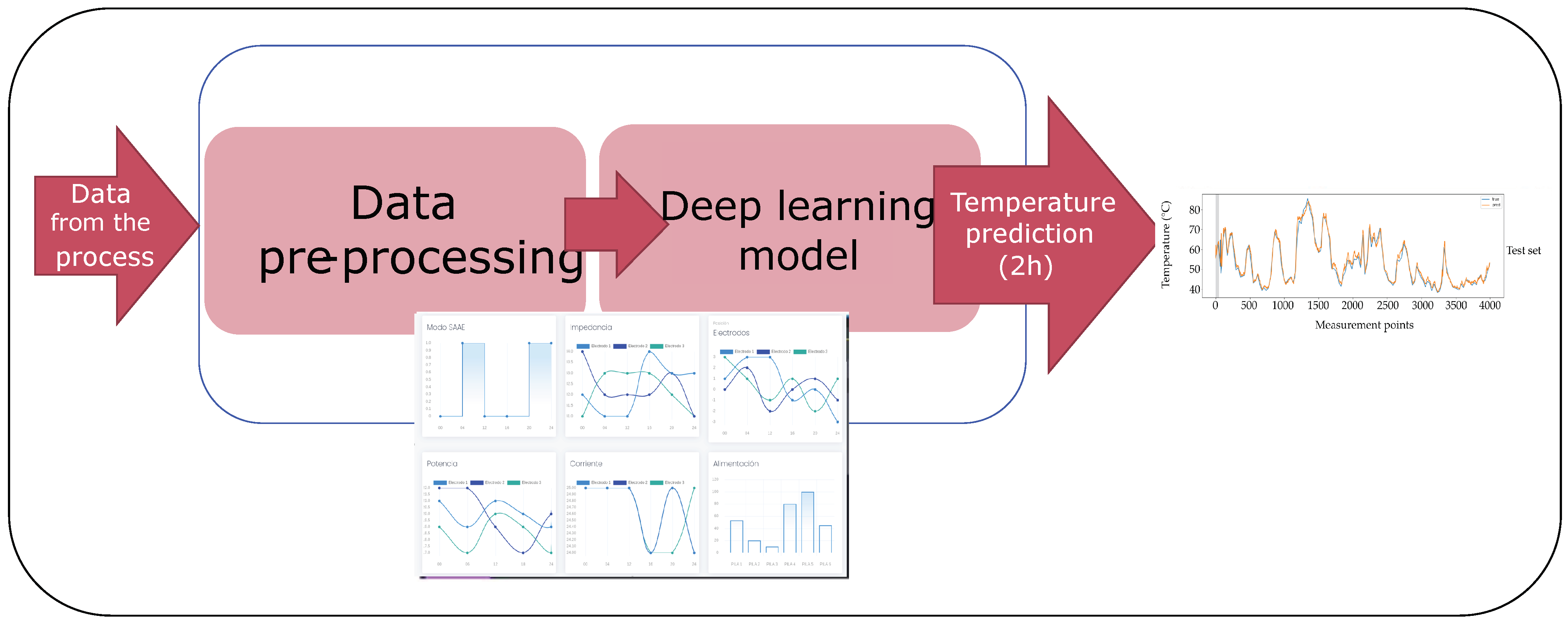Sensors 21 06894 g005 550