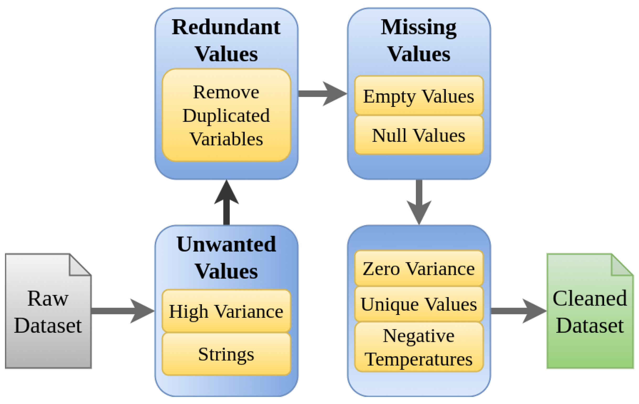 Sensors 21 06894 g008 550