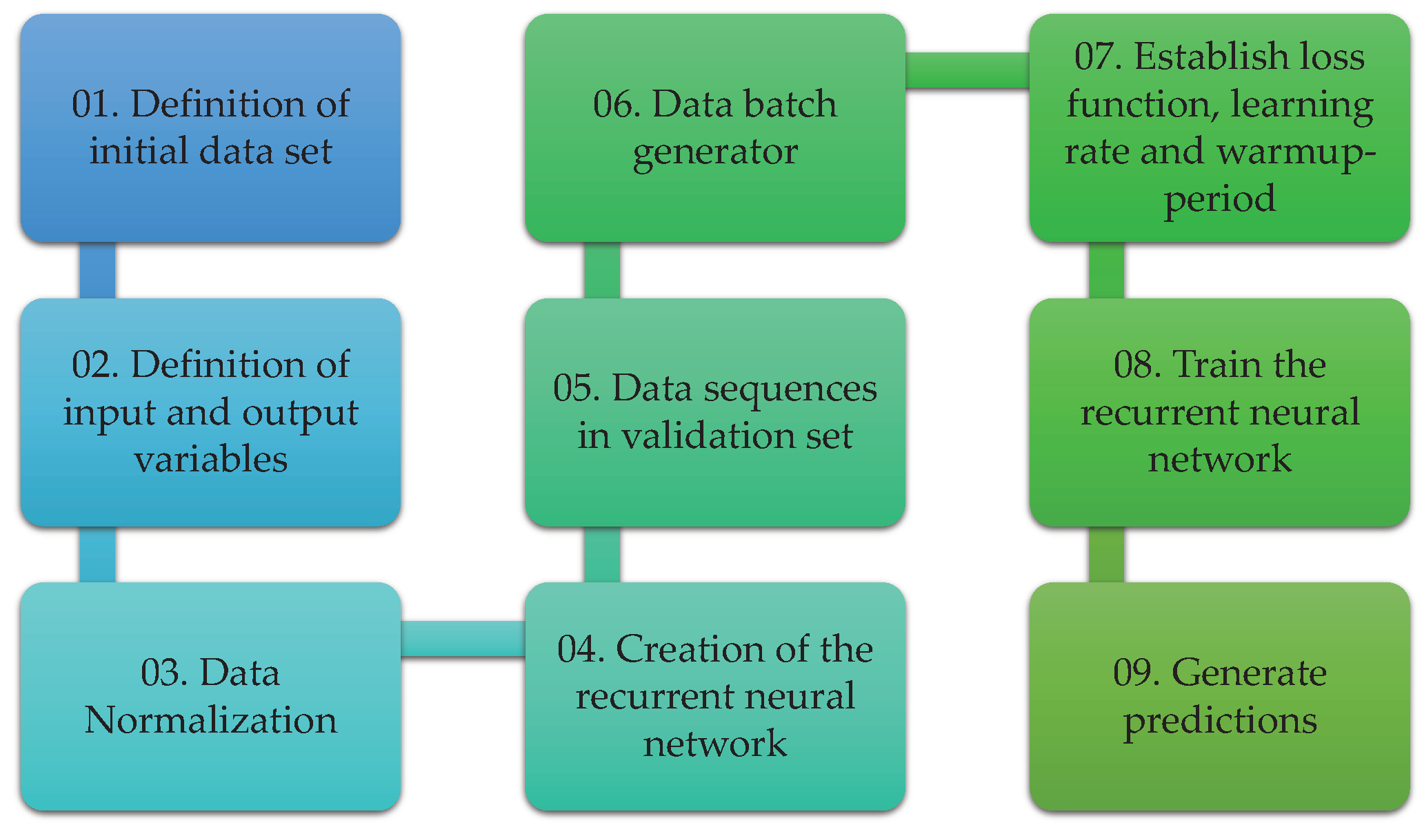 Sensors 21 06894 g013 550
