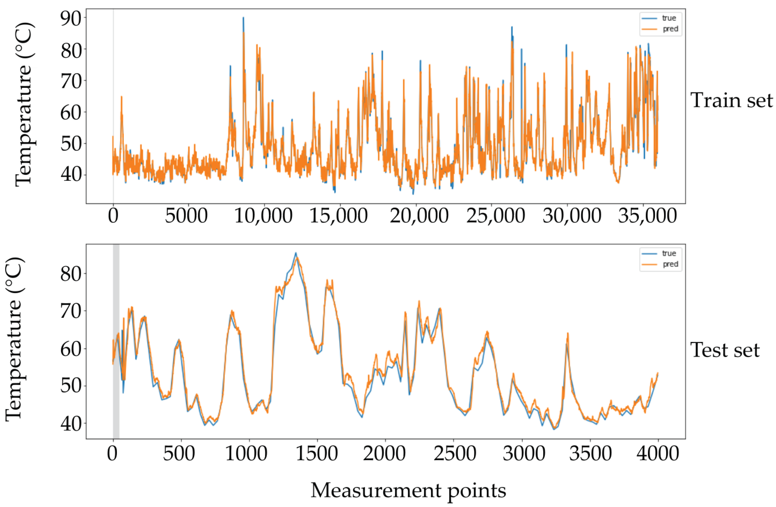 Sensors 21 06894 g014 550