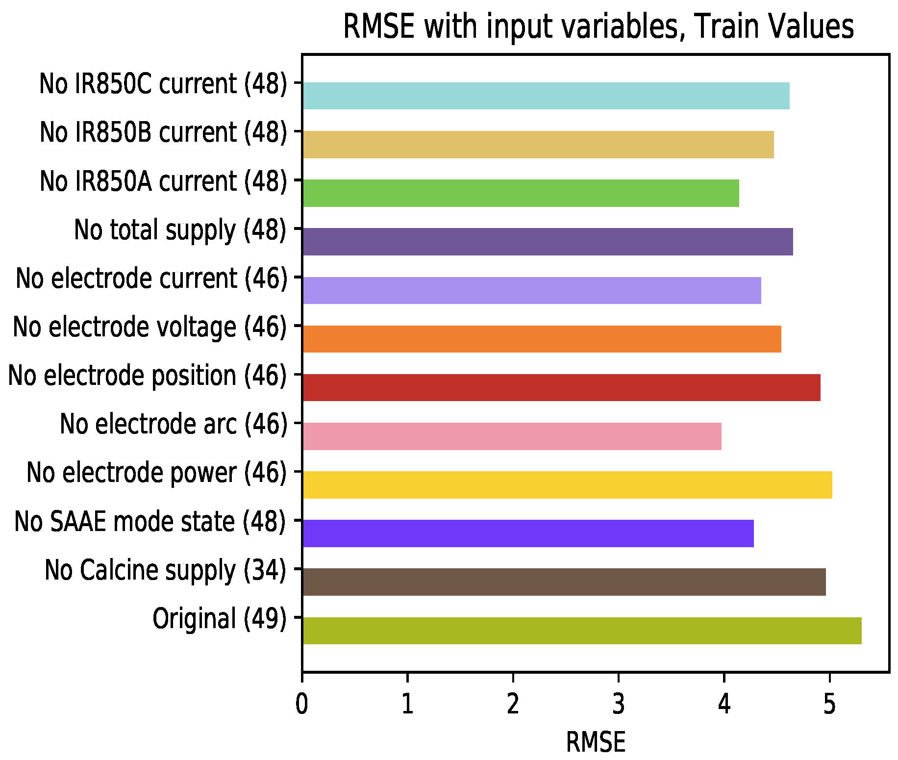 Sensors 21 06894 g018 550