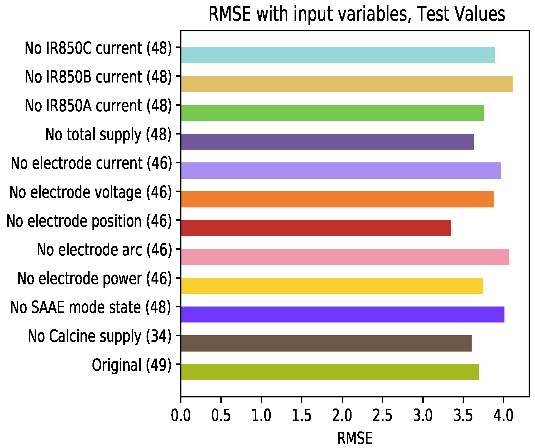 Sensors 21 06894 g019 550