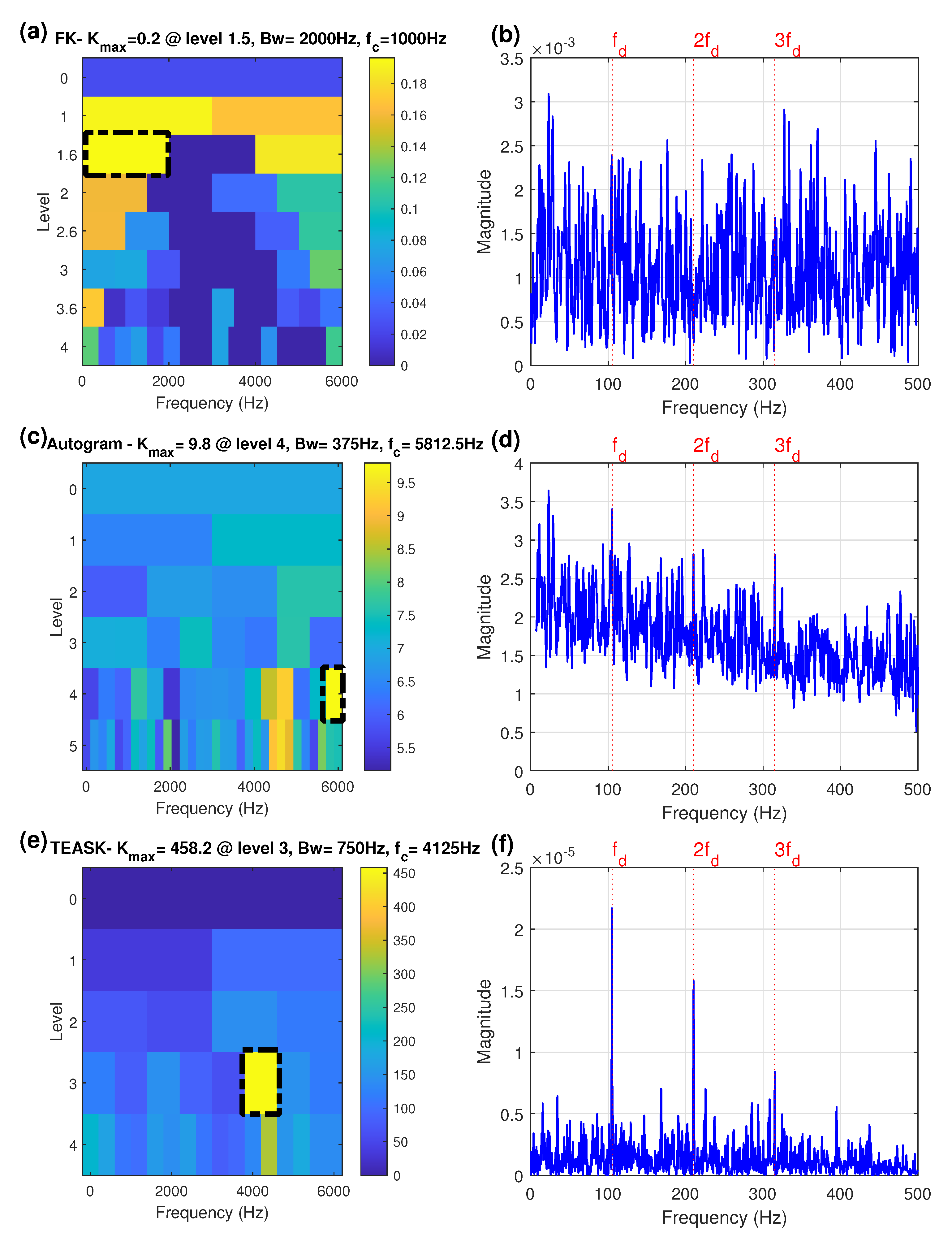 Sensors 21 06895 g004