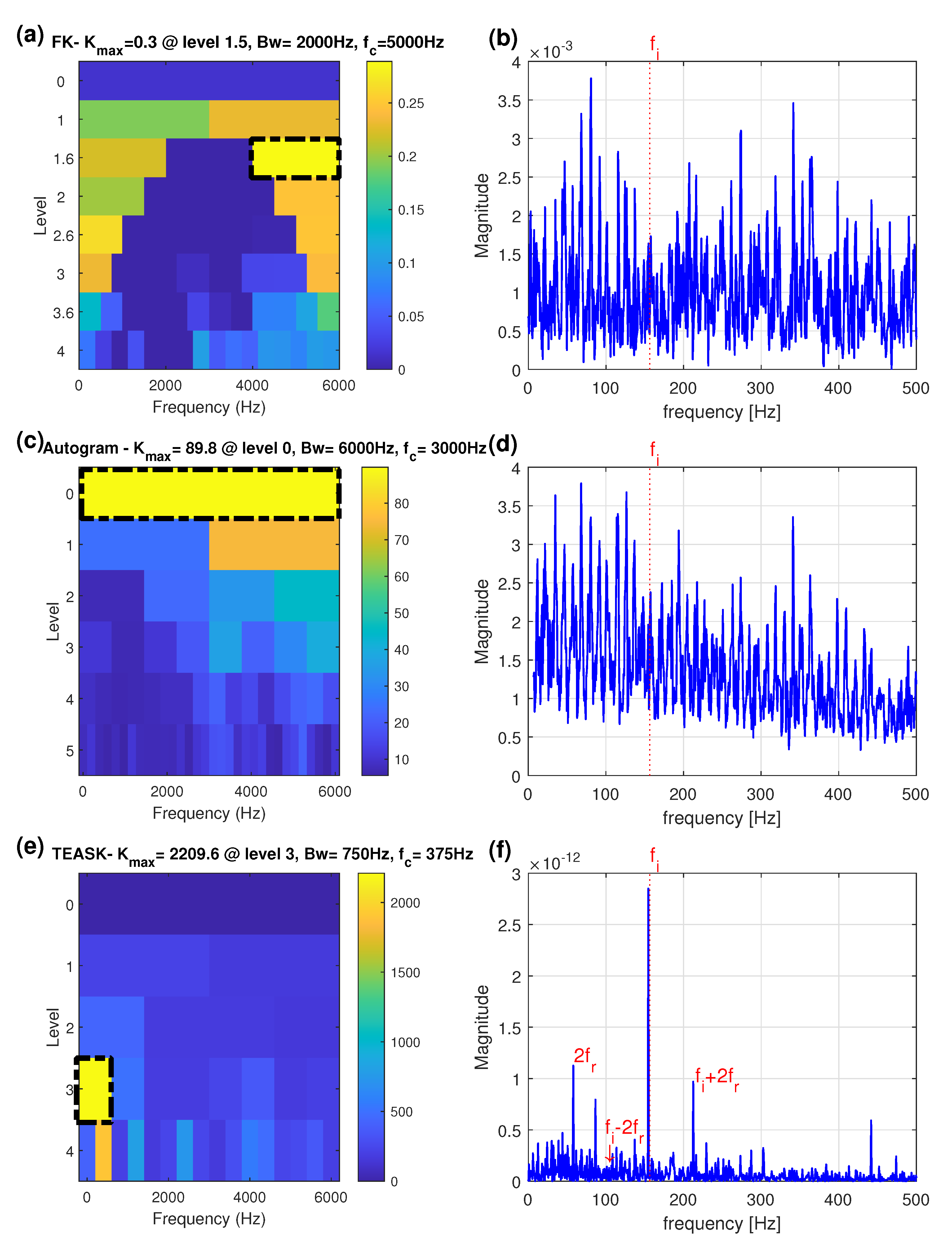 Sensors Free Full Text The Detection Of Motor Bearing Fault With Maximal Overlap Discrete Wavelet Packet Transform And Teager Energy Adaptive Spectral Kurtosis Html