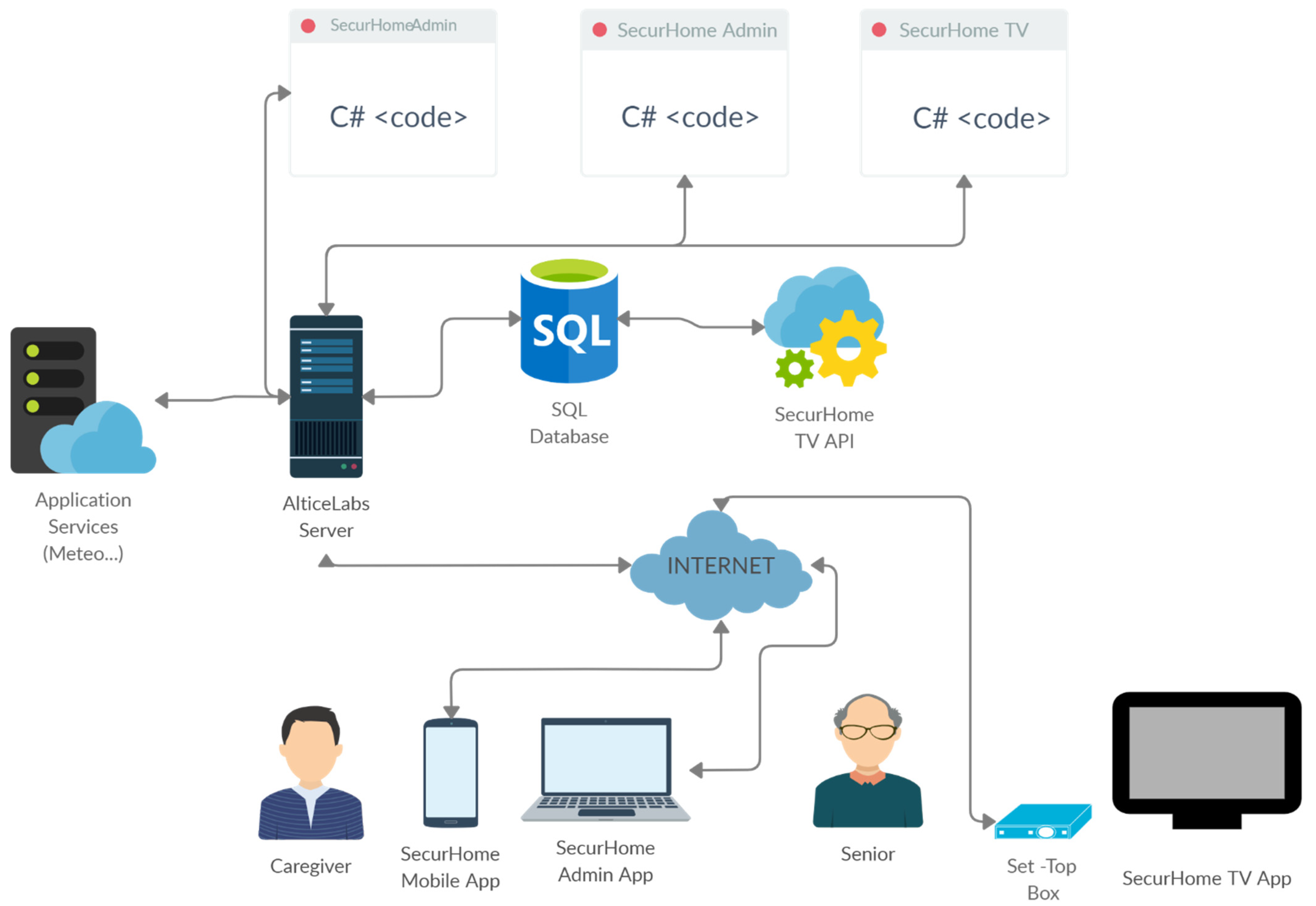 Sensors 21 06897 g002