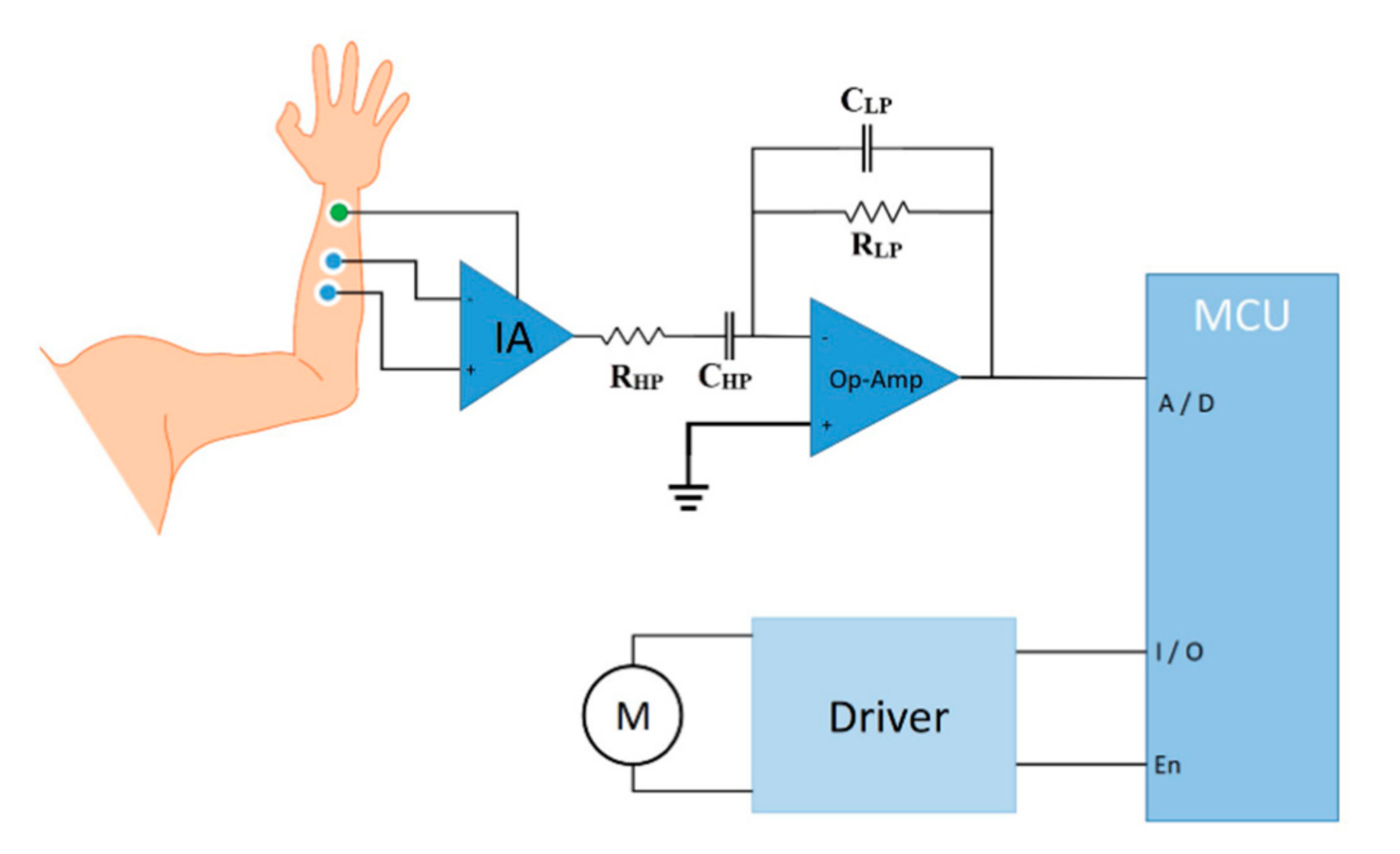 Sensors 21 06900 g007