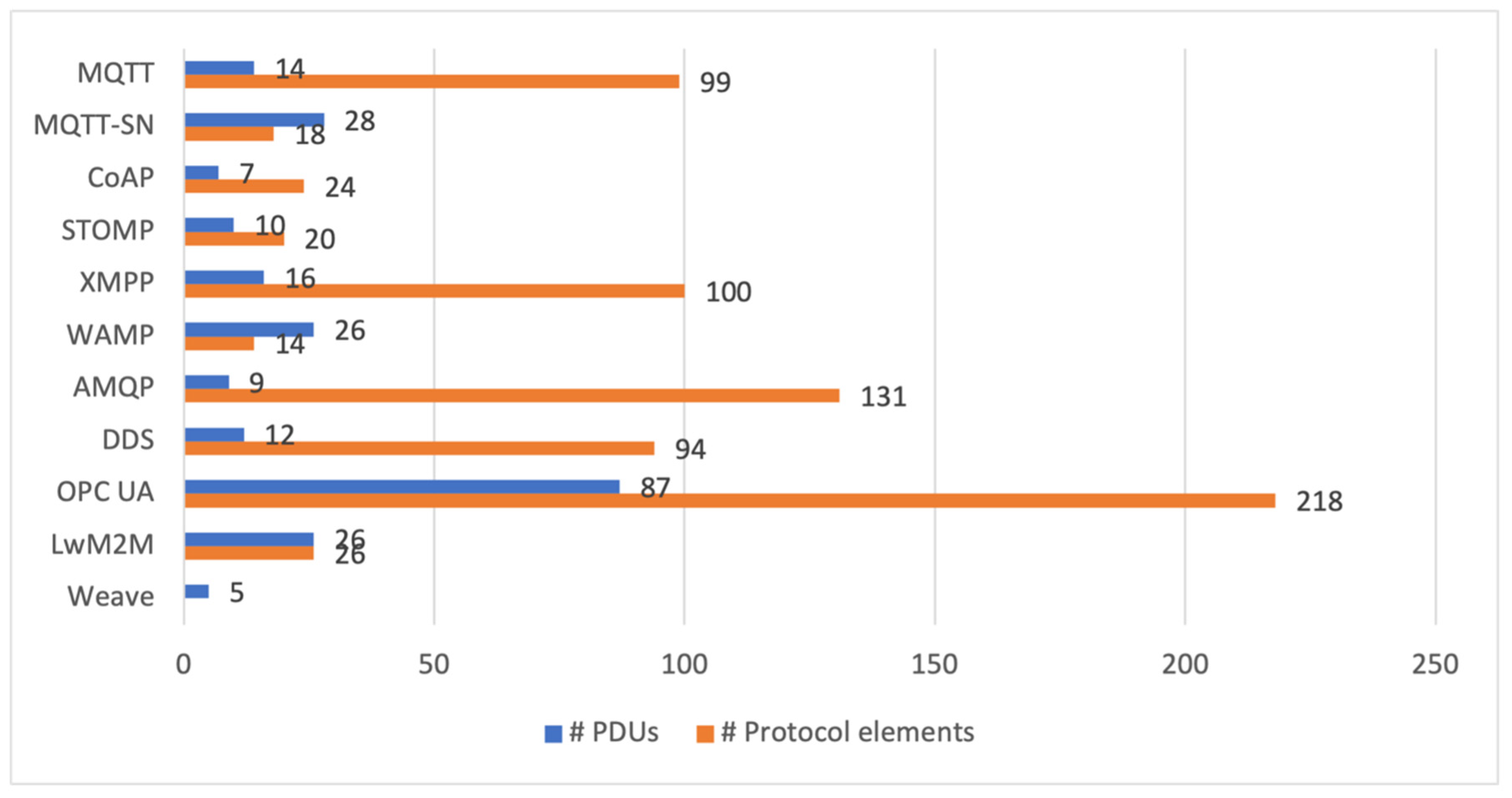 Sensors 21 06904 g003 550
