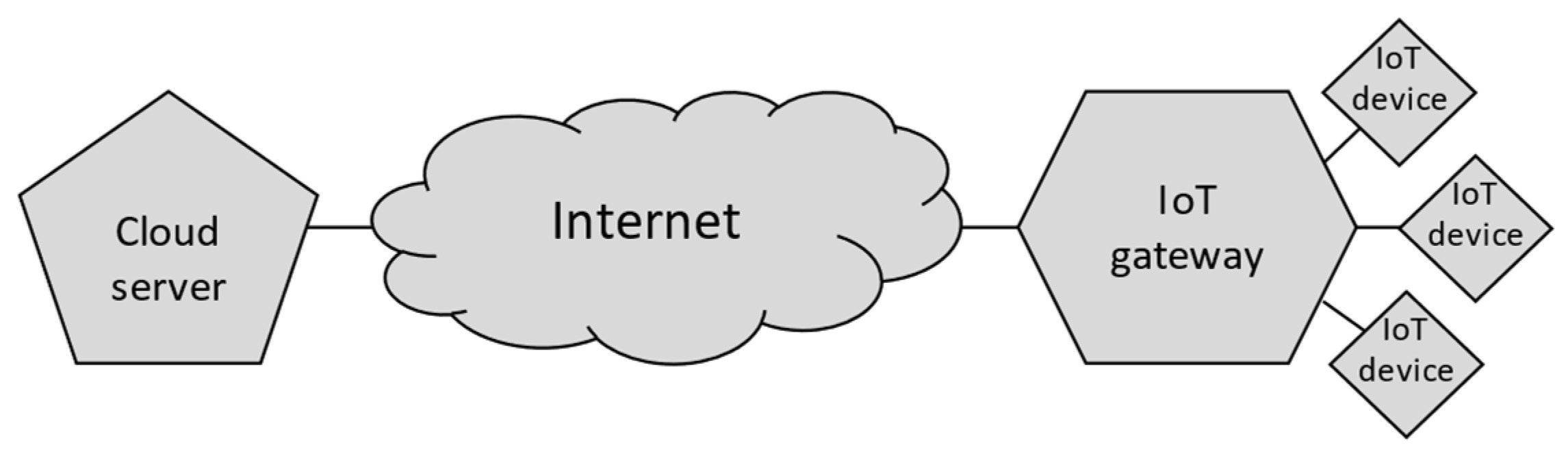 Sensors 21 06906 g001 550