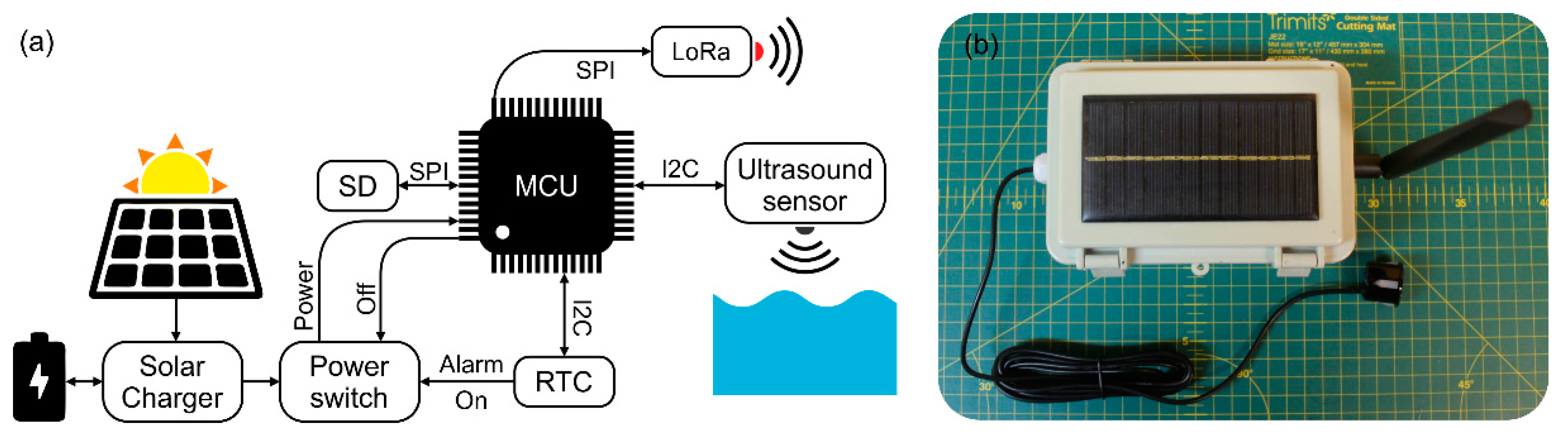 Sensors 21 06909 g002 550