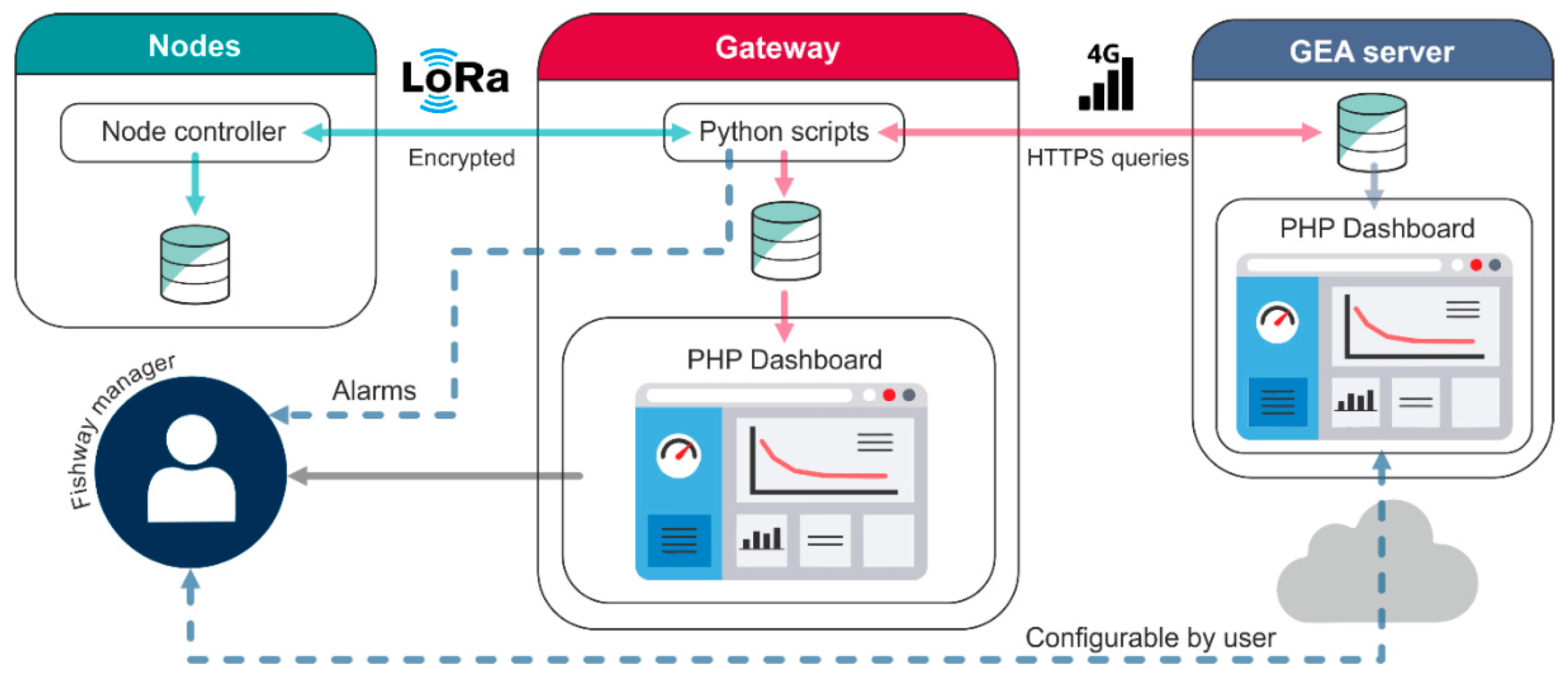 Sensors 21 06909 g003 550