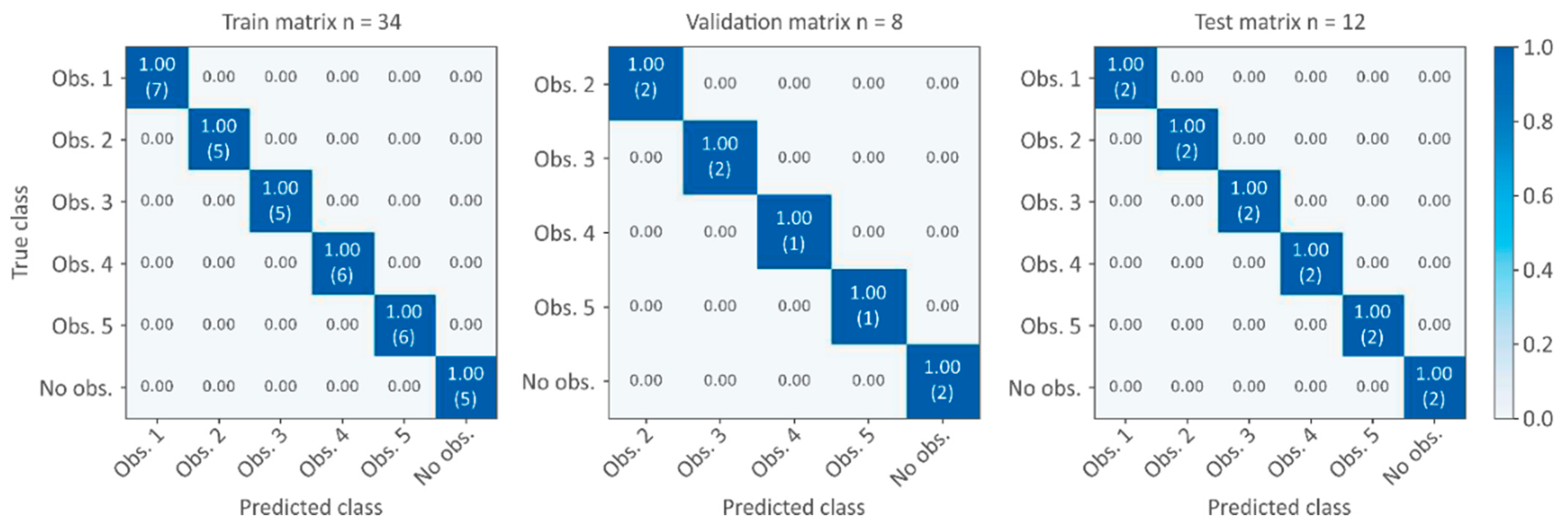 Sensors 21 06909 g006 550