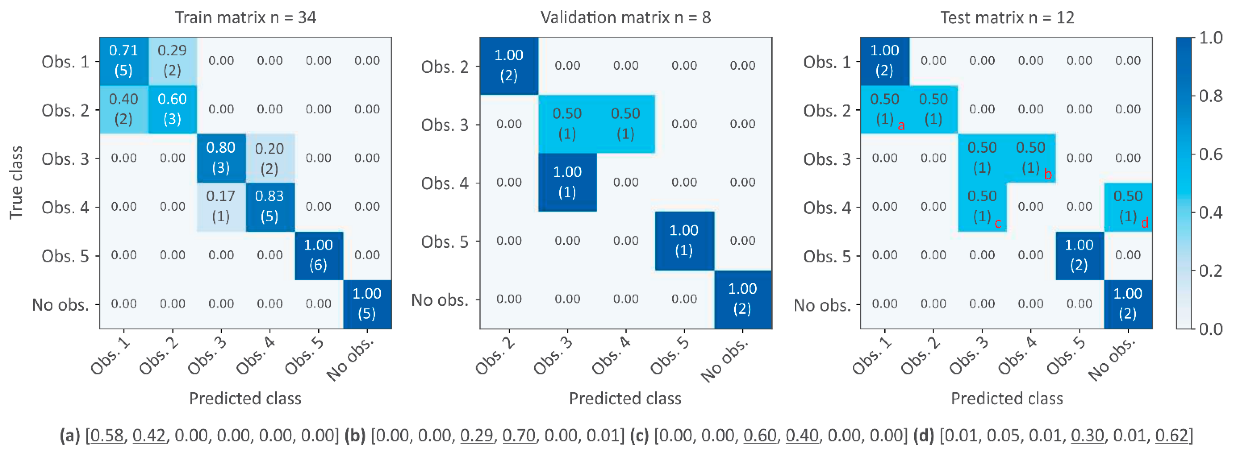 Sensors 21 06909 g007 550