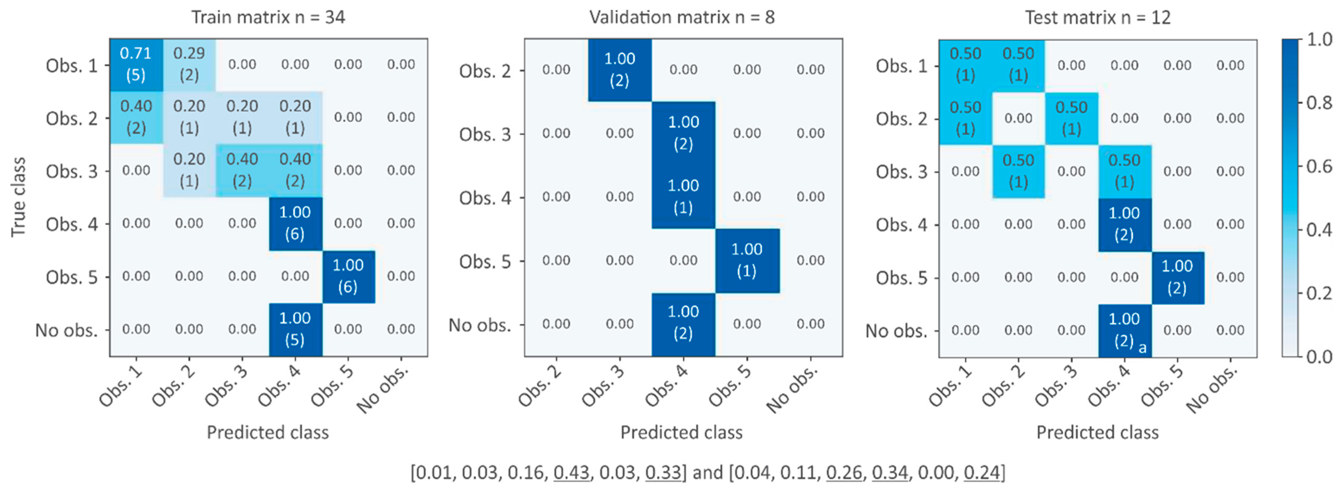 Sensors 21 06909 g008 550
