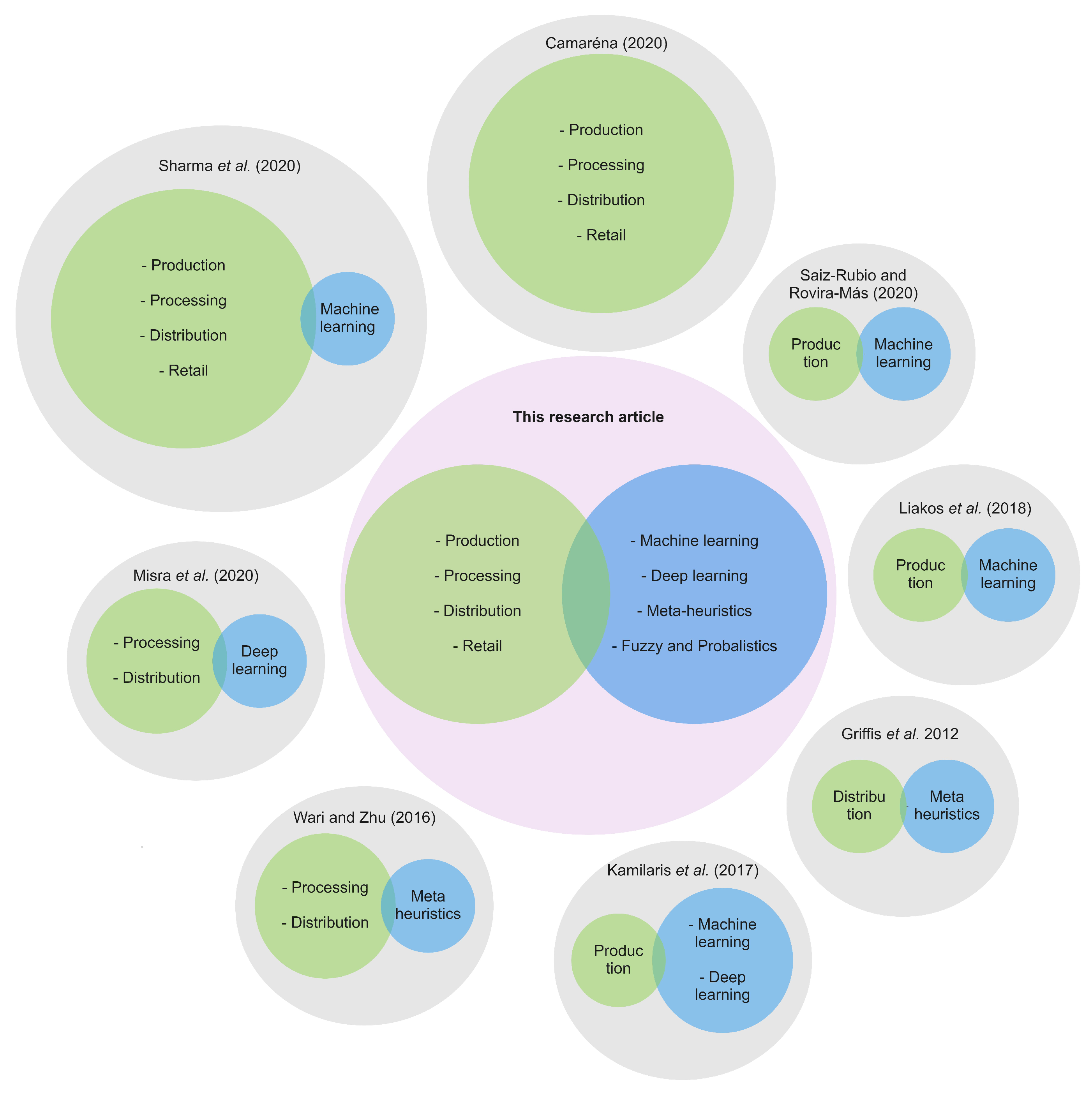 Sensors 21 06910 g003