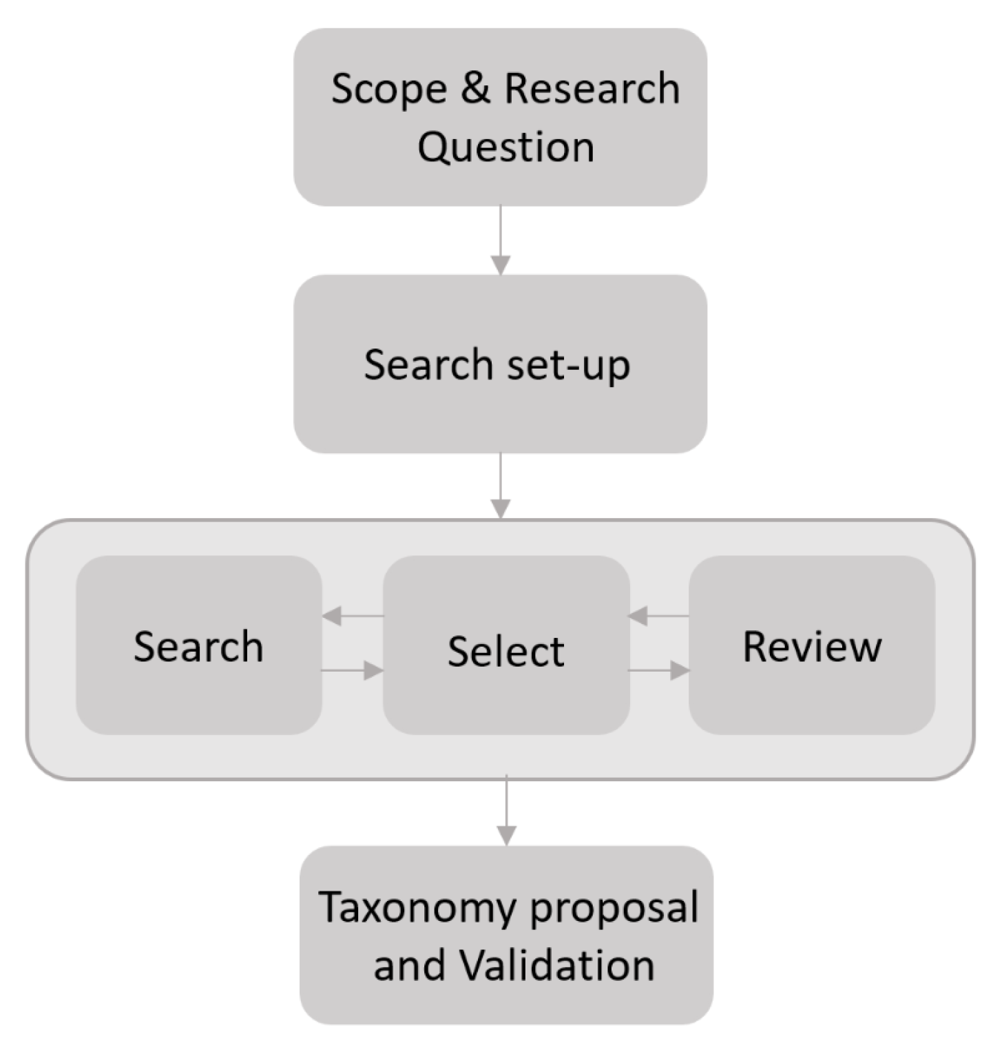 Sensors 21 06910 g004