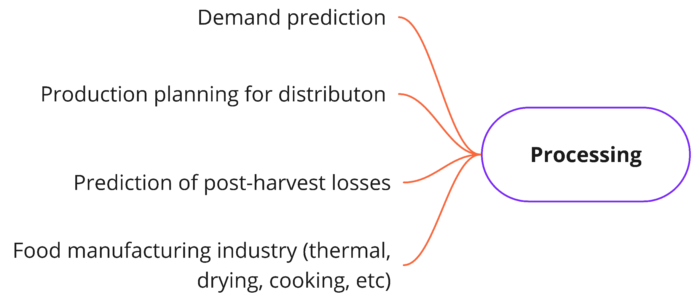 Sensors 21 06910 g007
