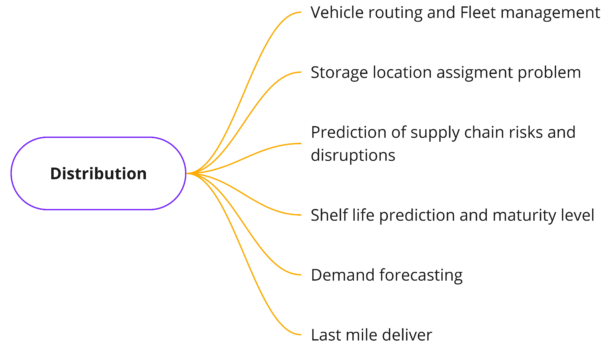 Sensors 21 06910 g008