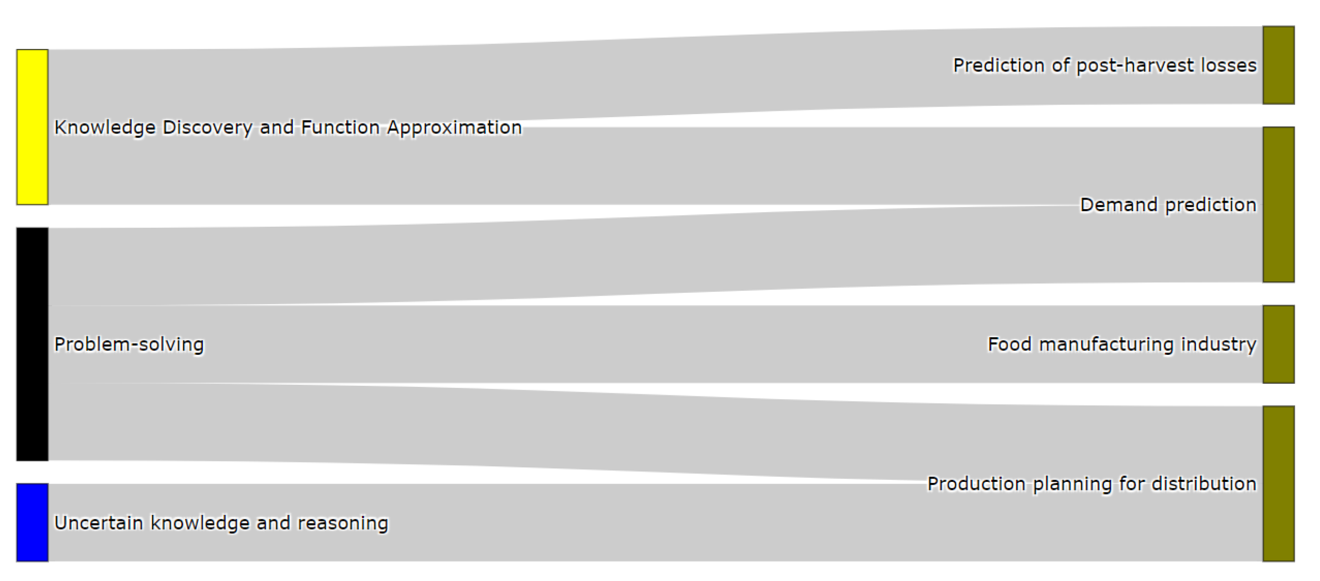 Sensors 21 06910 g012