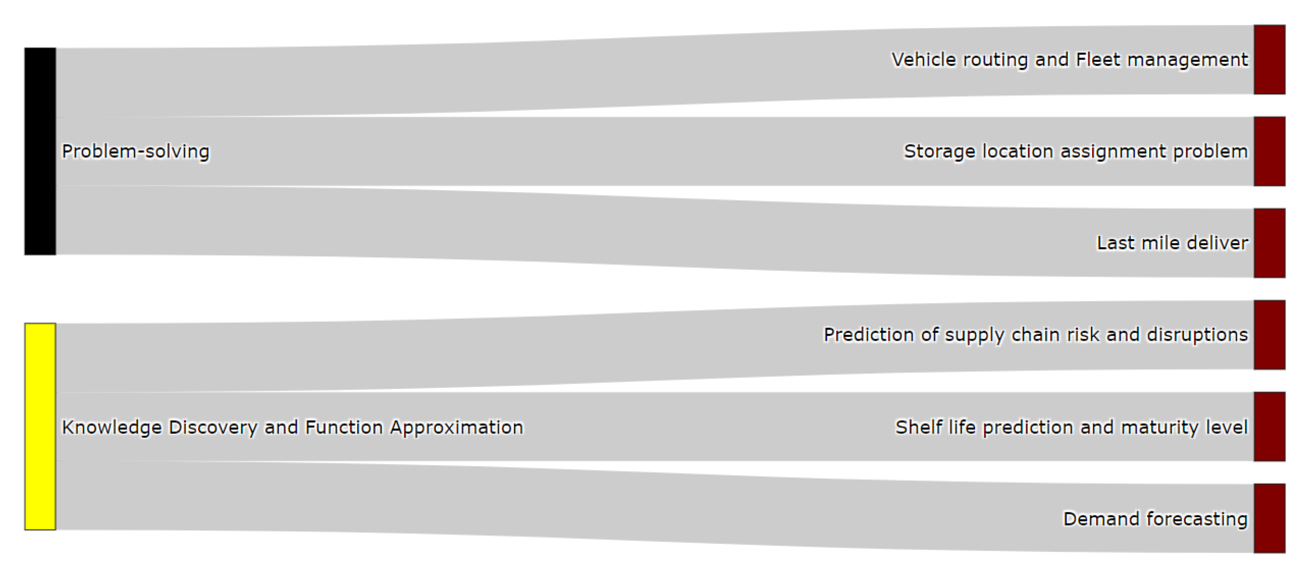 Sensors 21 06910 g013