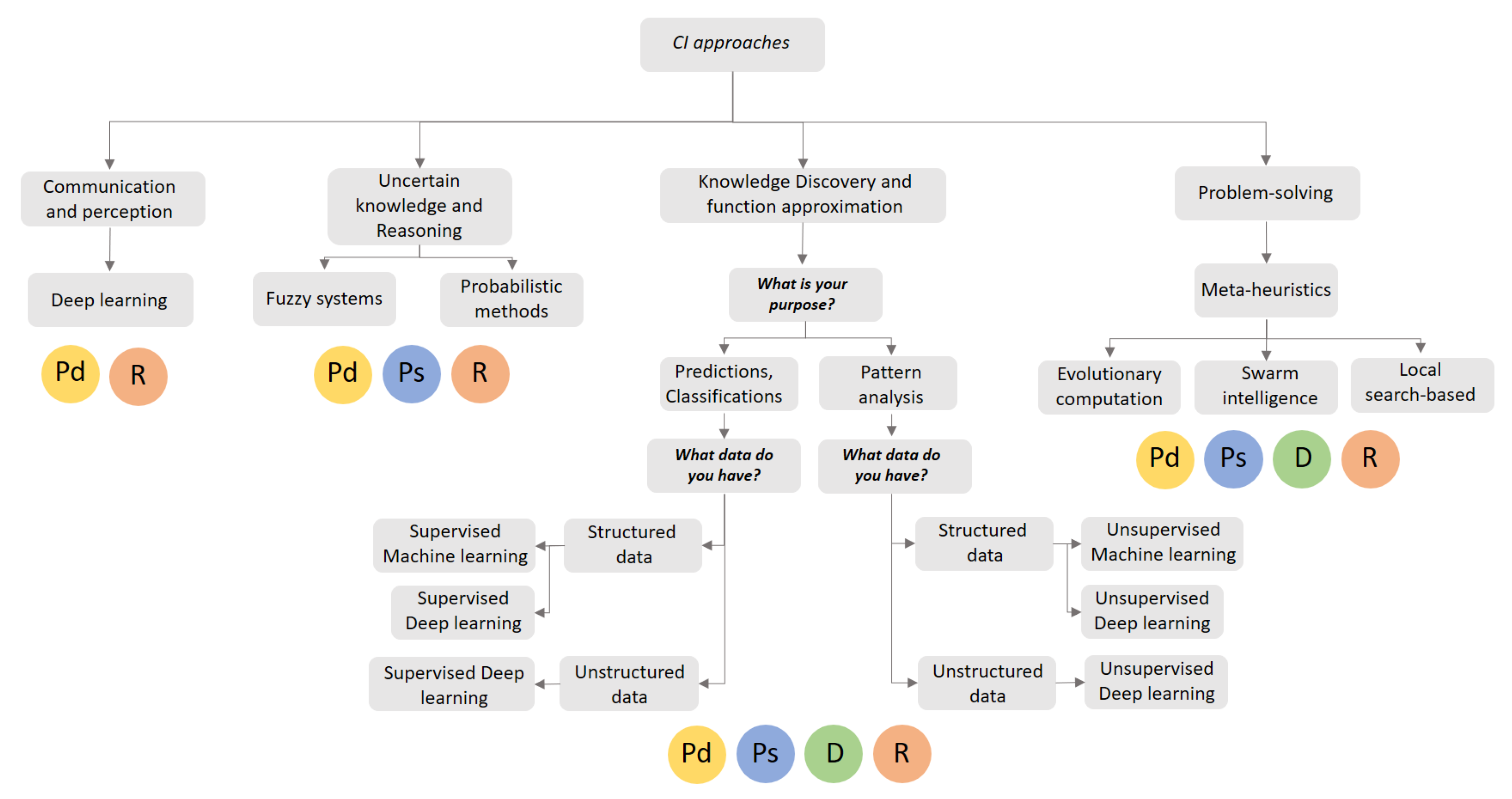 Sensors 21 06910 g015