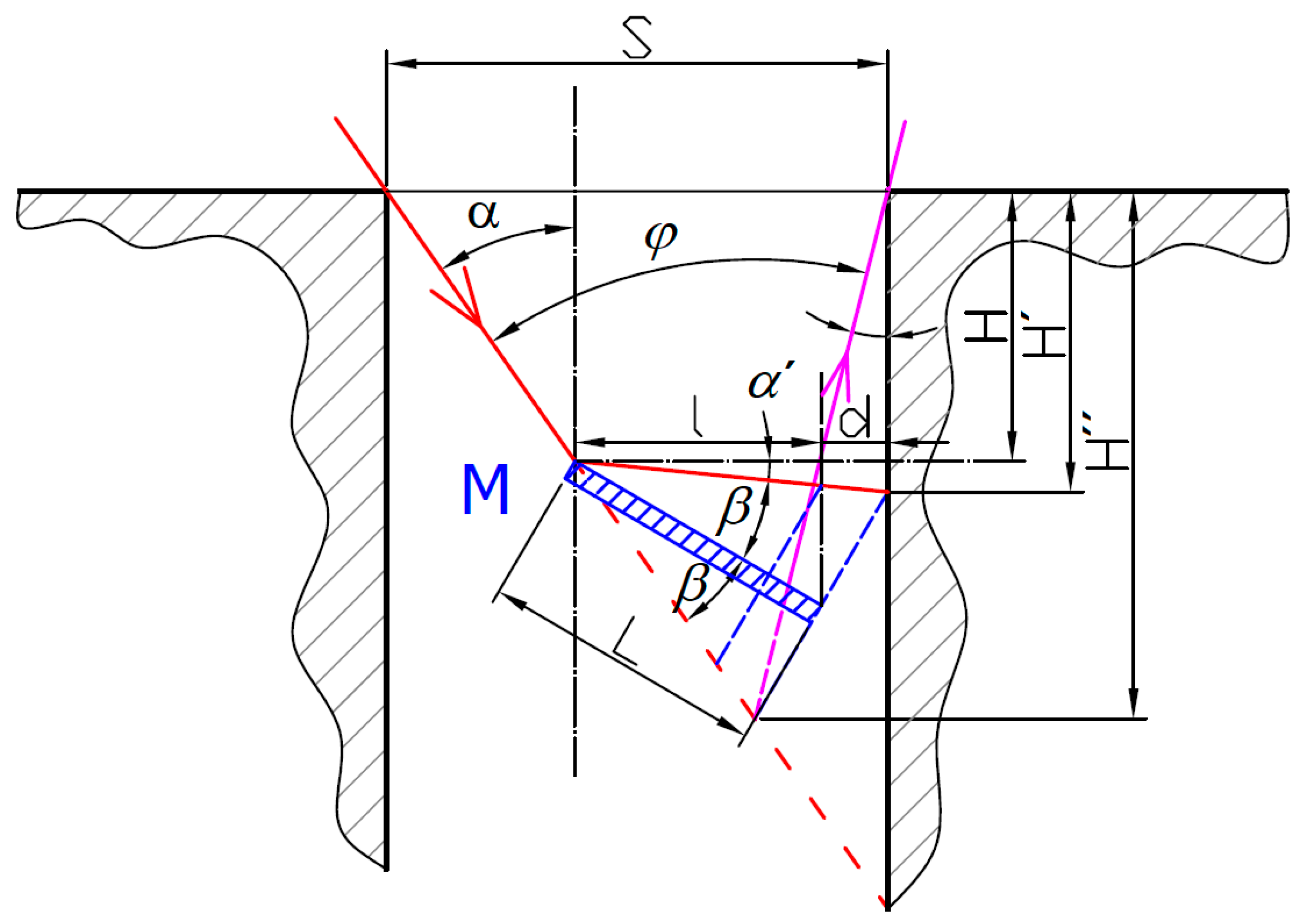 Sensors 21 06911 g002 550