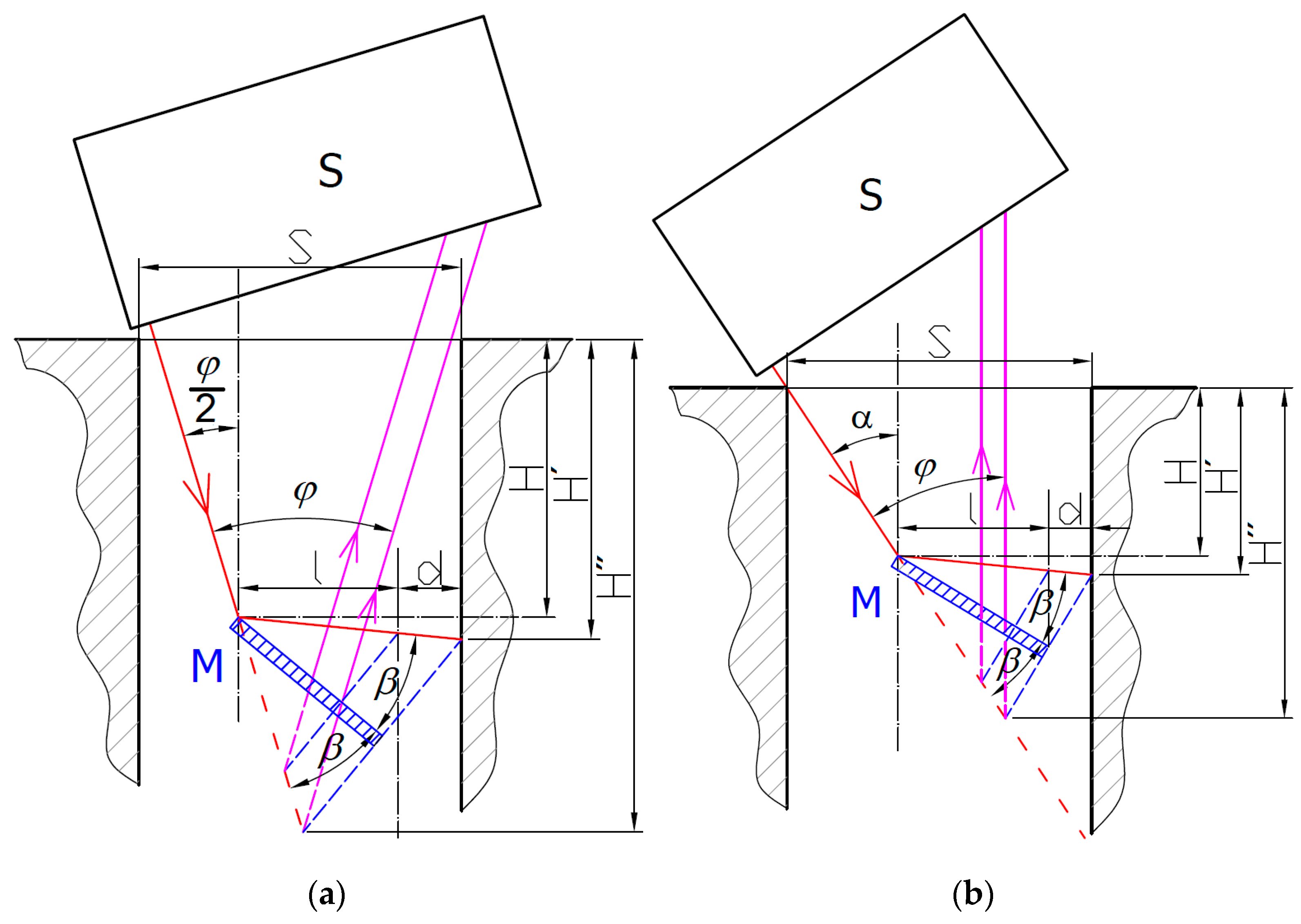 Sensors 21 06911 g003 550