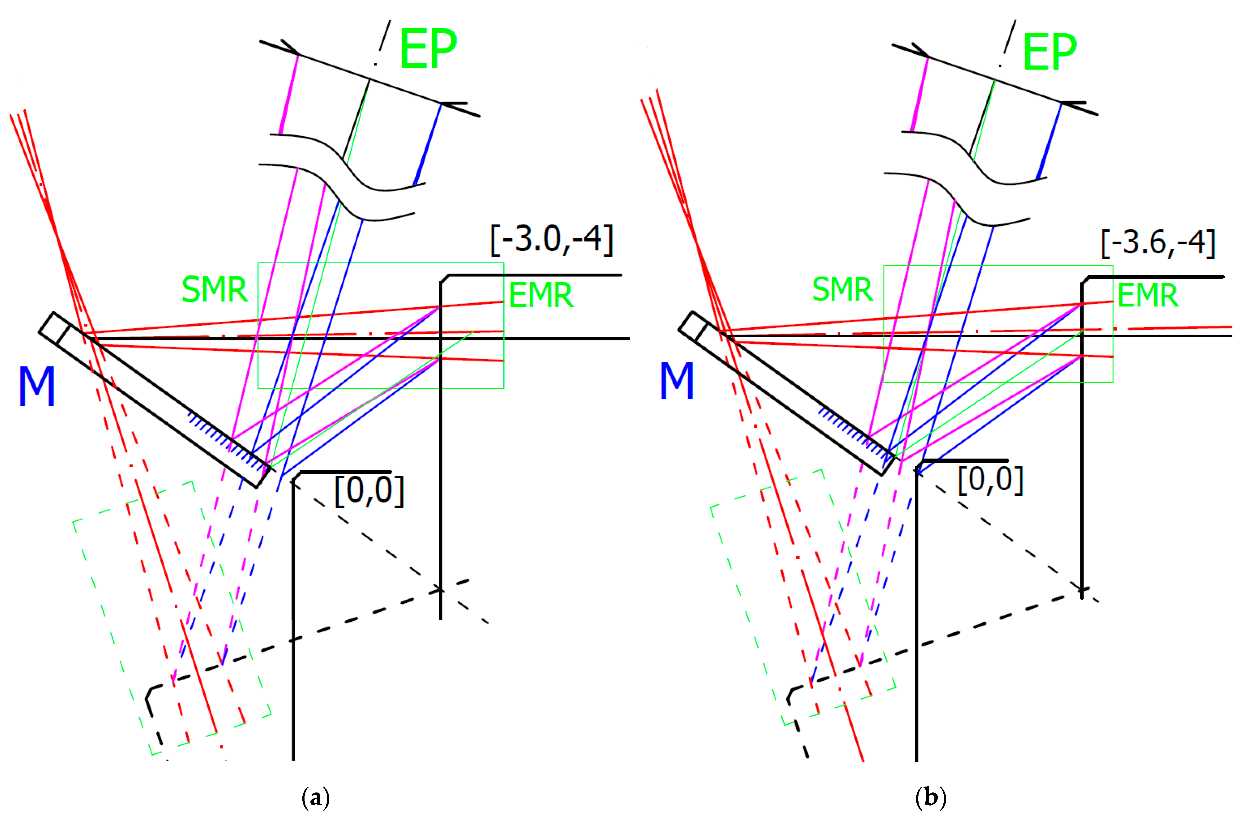 Sensors 21 06911 g008 550