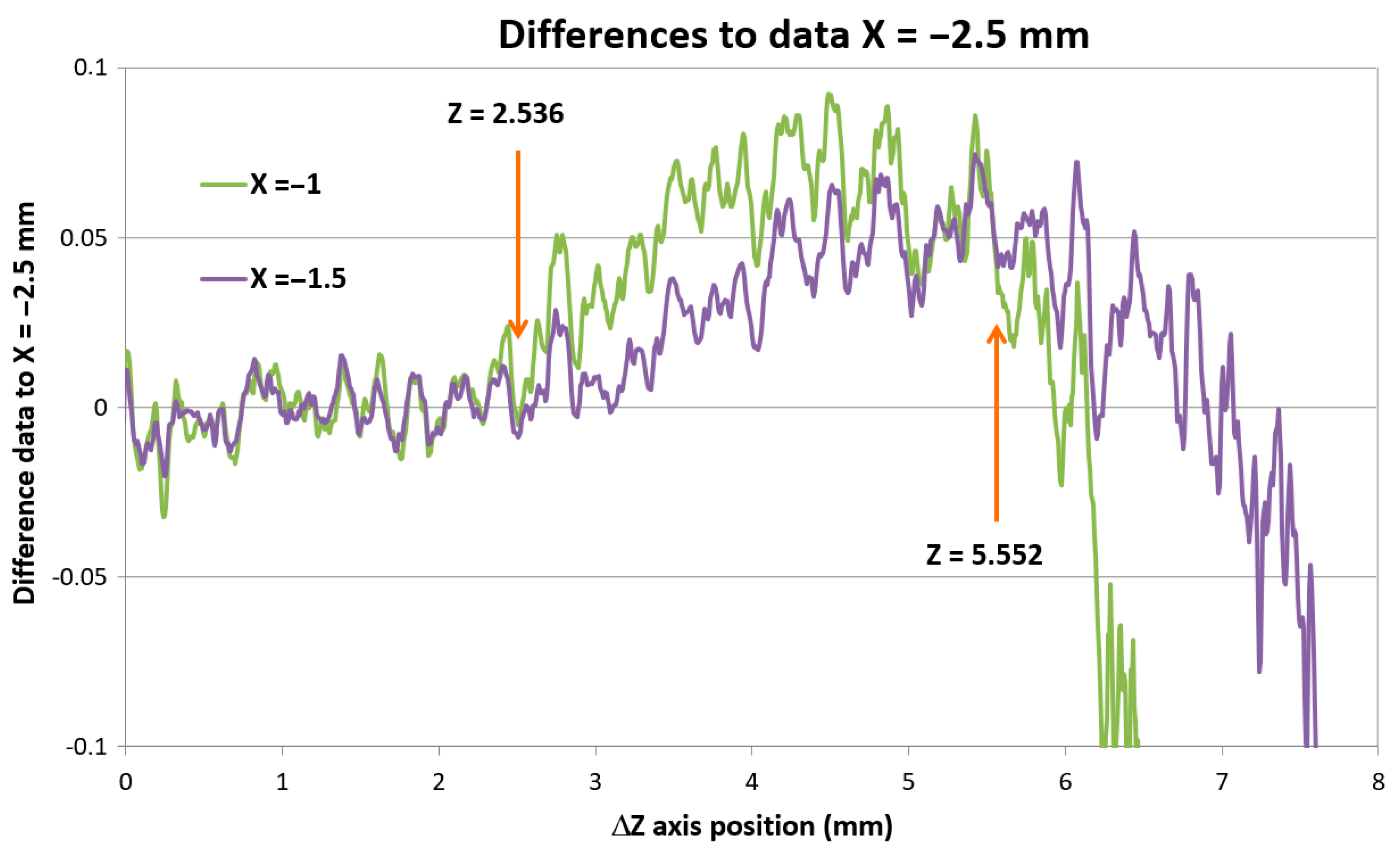 Sensors 21 06911 g011 550