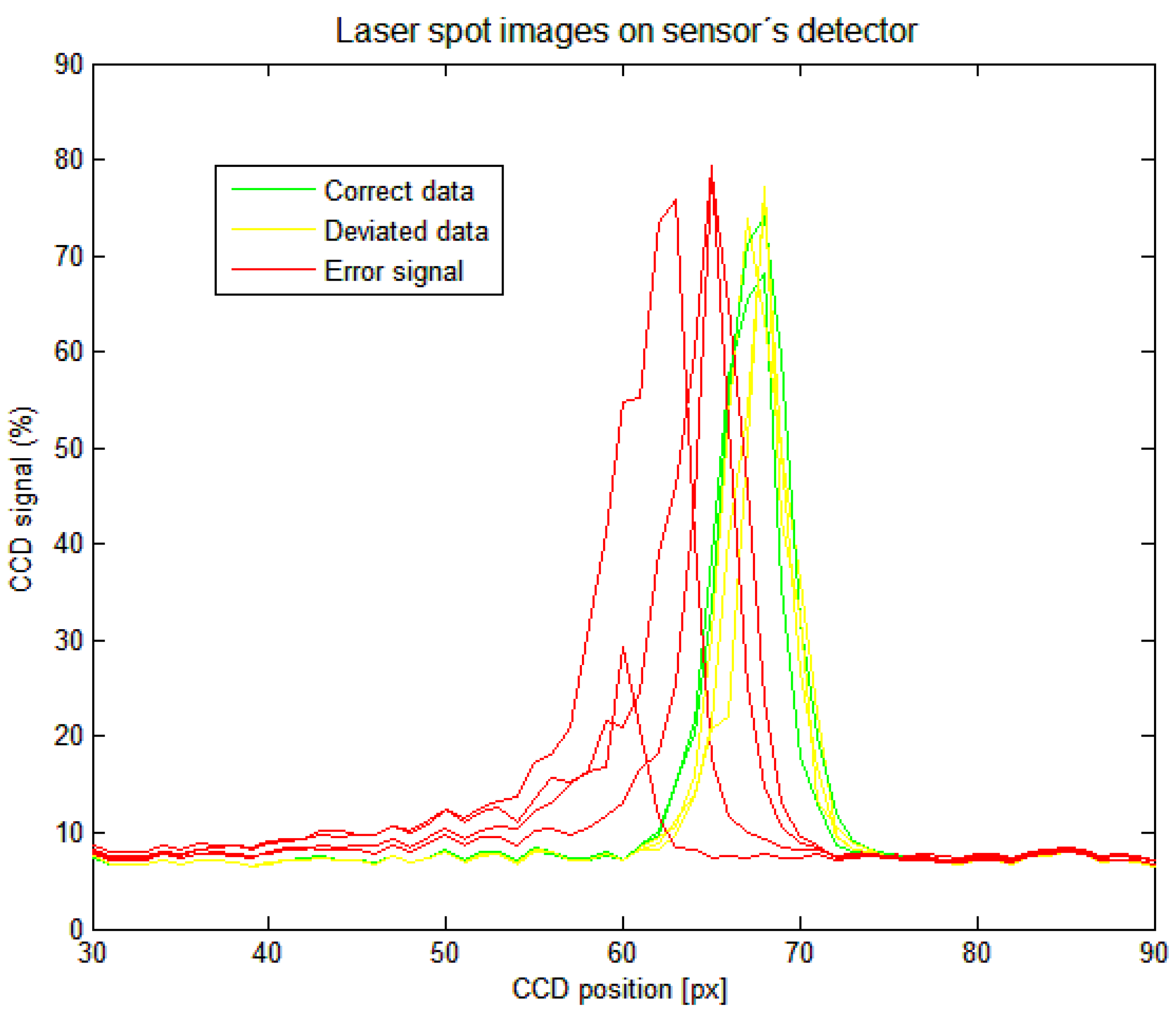 Sensors 21 06911 g013 550