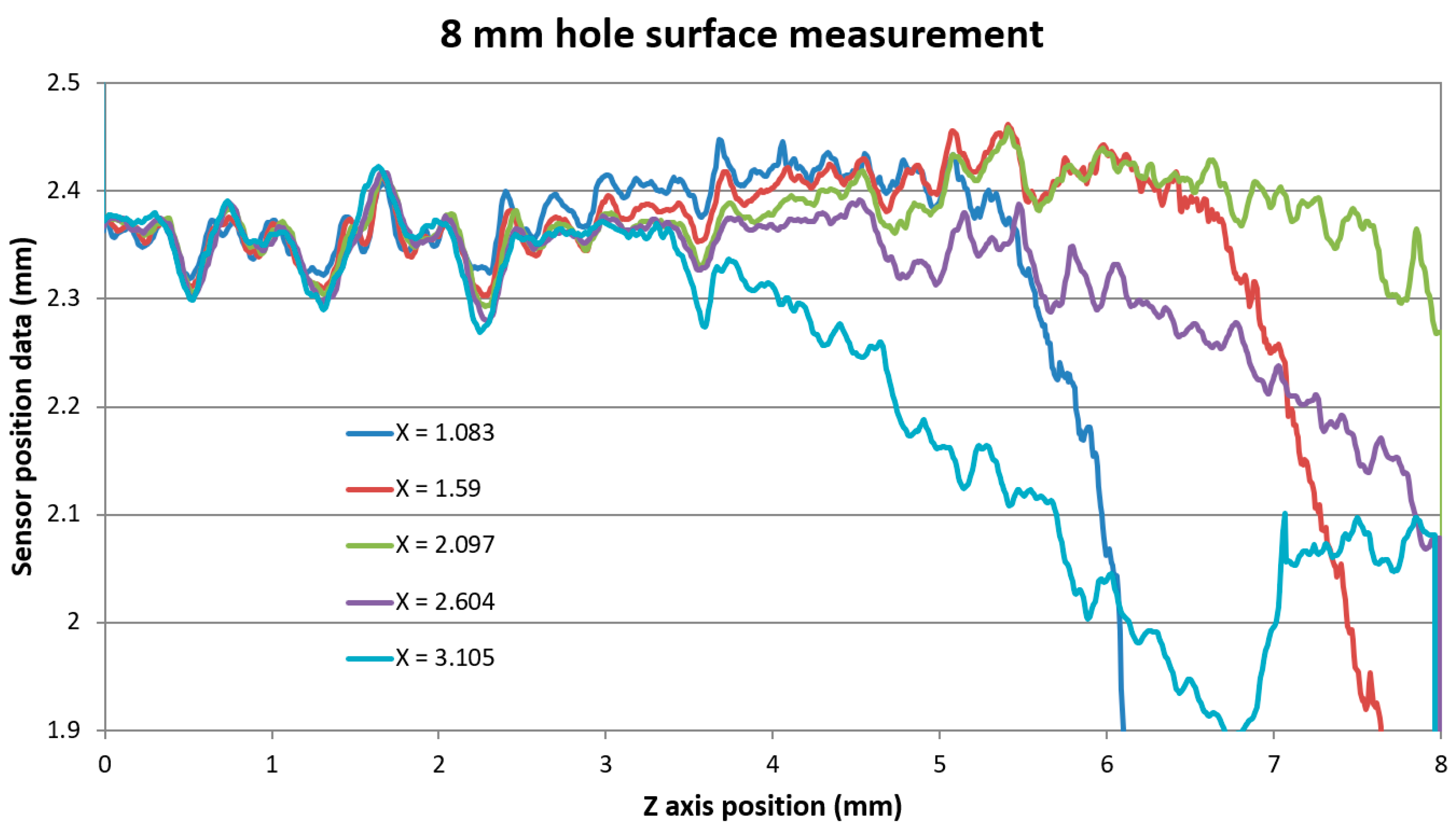 Sensors 21 06911 g015 550