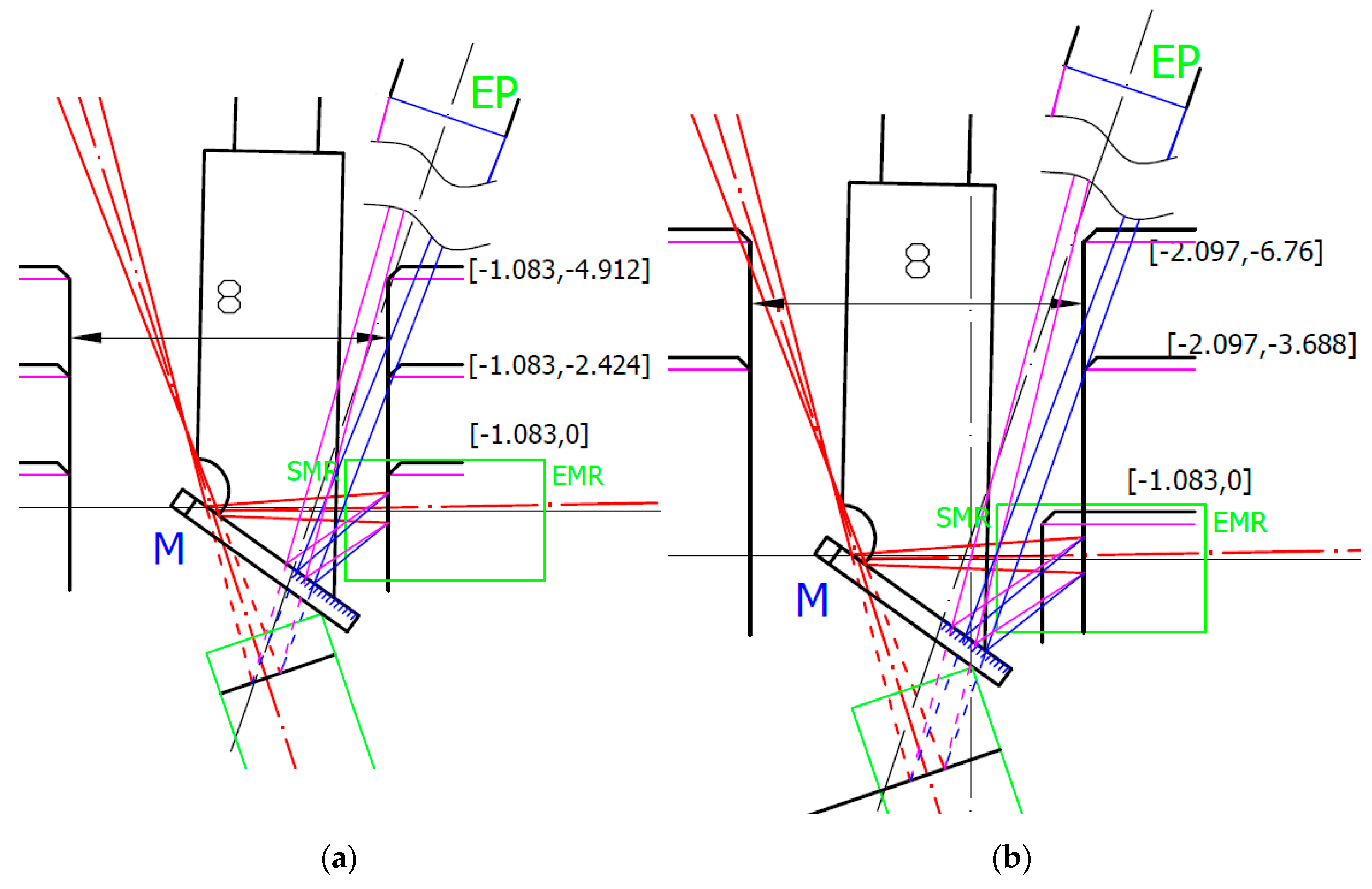 Sensors 21 06911 g016 550