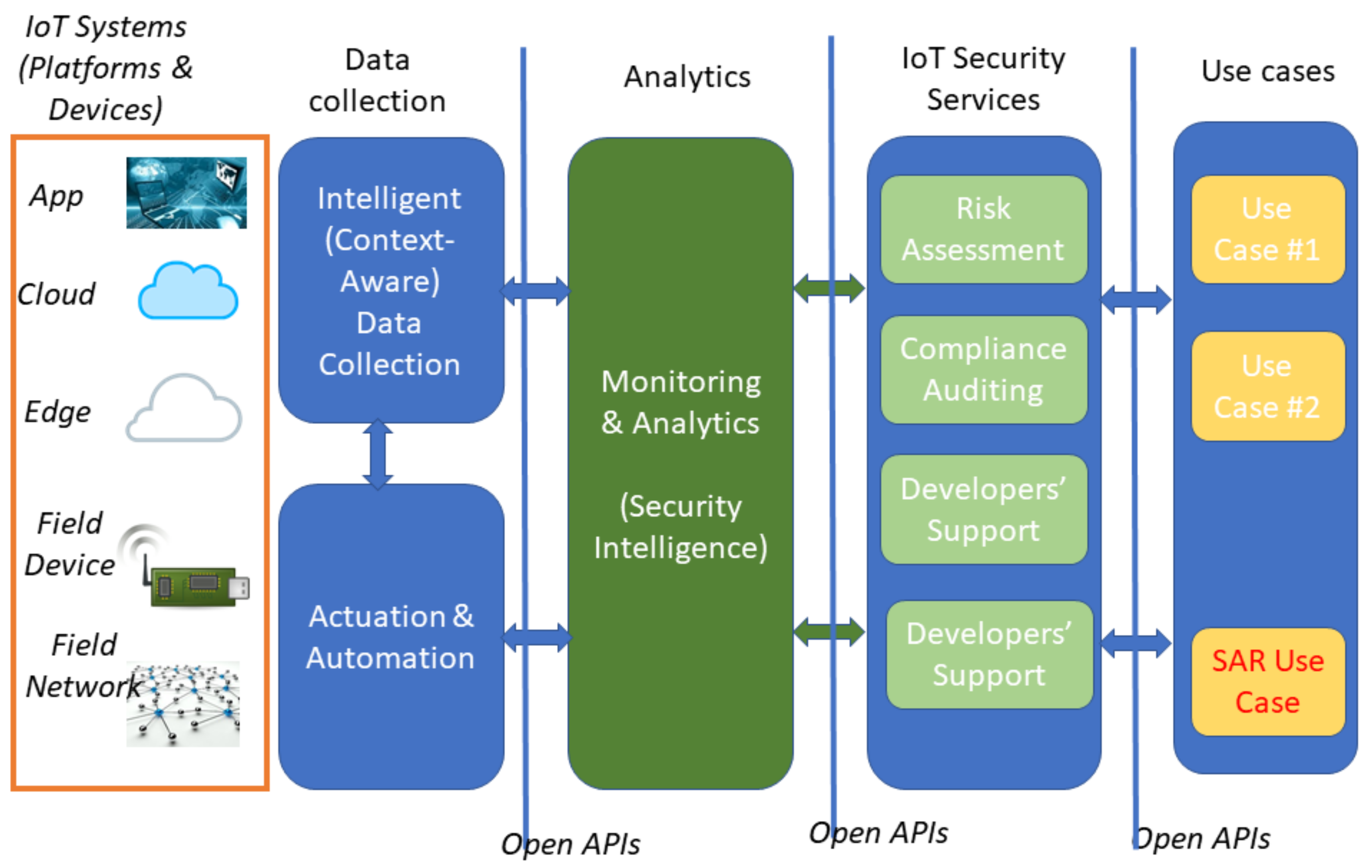 Sensors 21 06912 g001 550