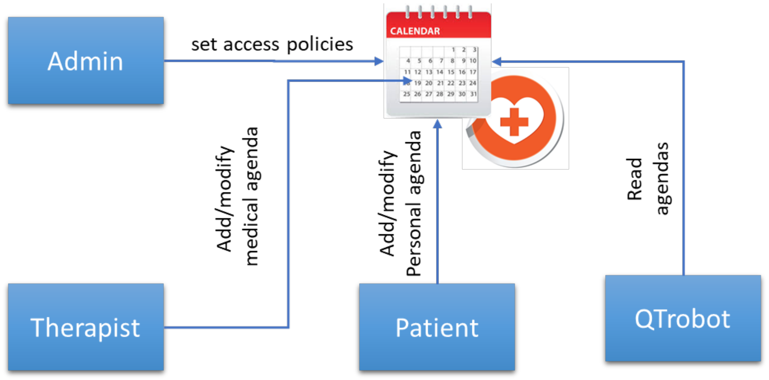 Sensors 21 06912 g006 550