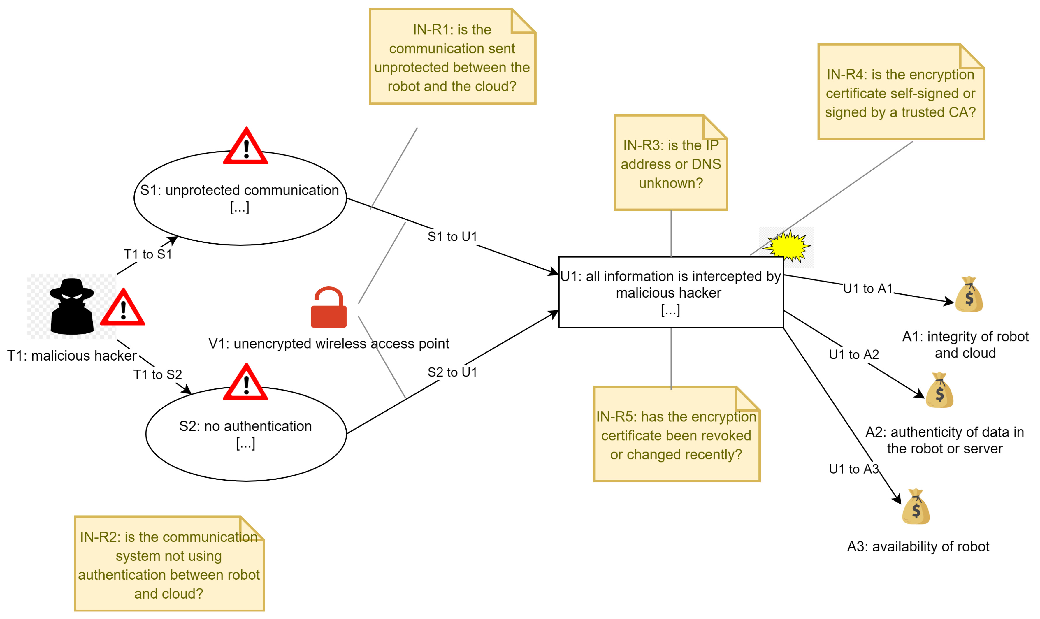 Sensors 21 06912 g007 550