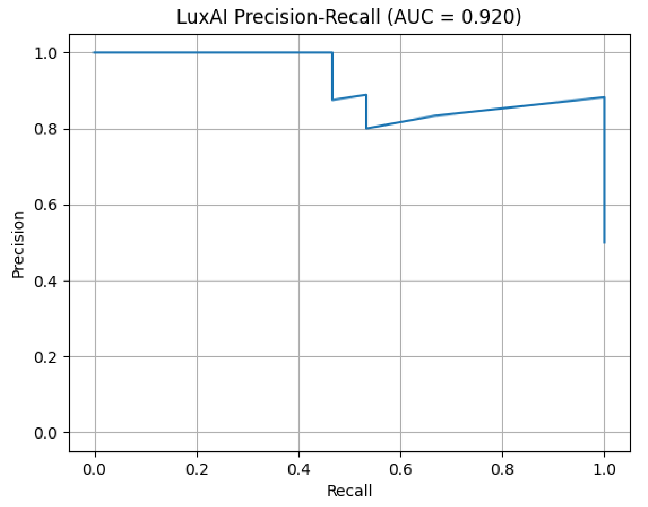 Sensors 21 06912 g010 550