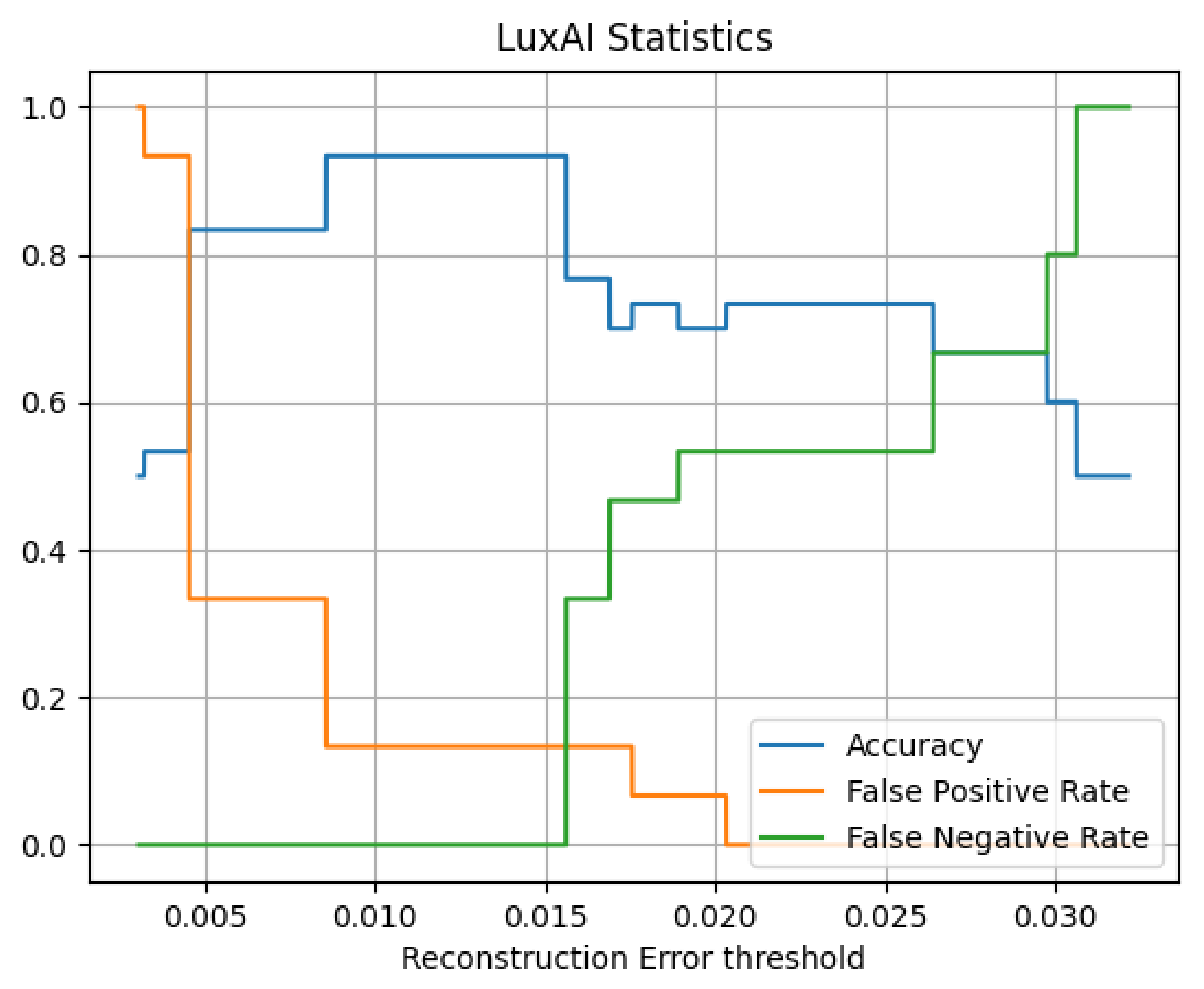 Sensors 21 06912 g011 550
