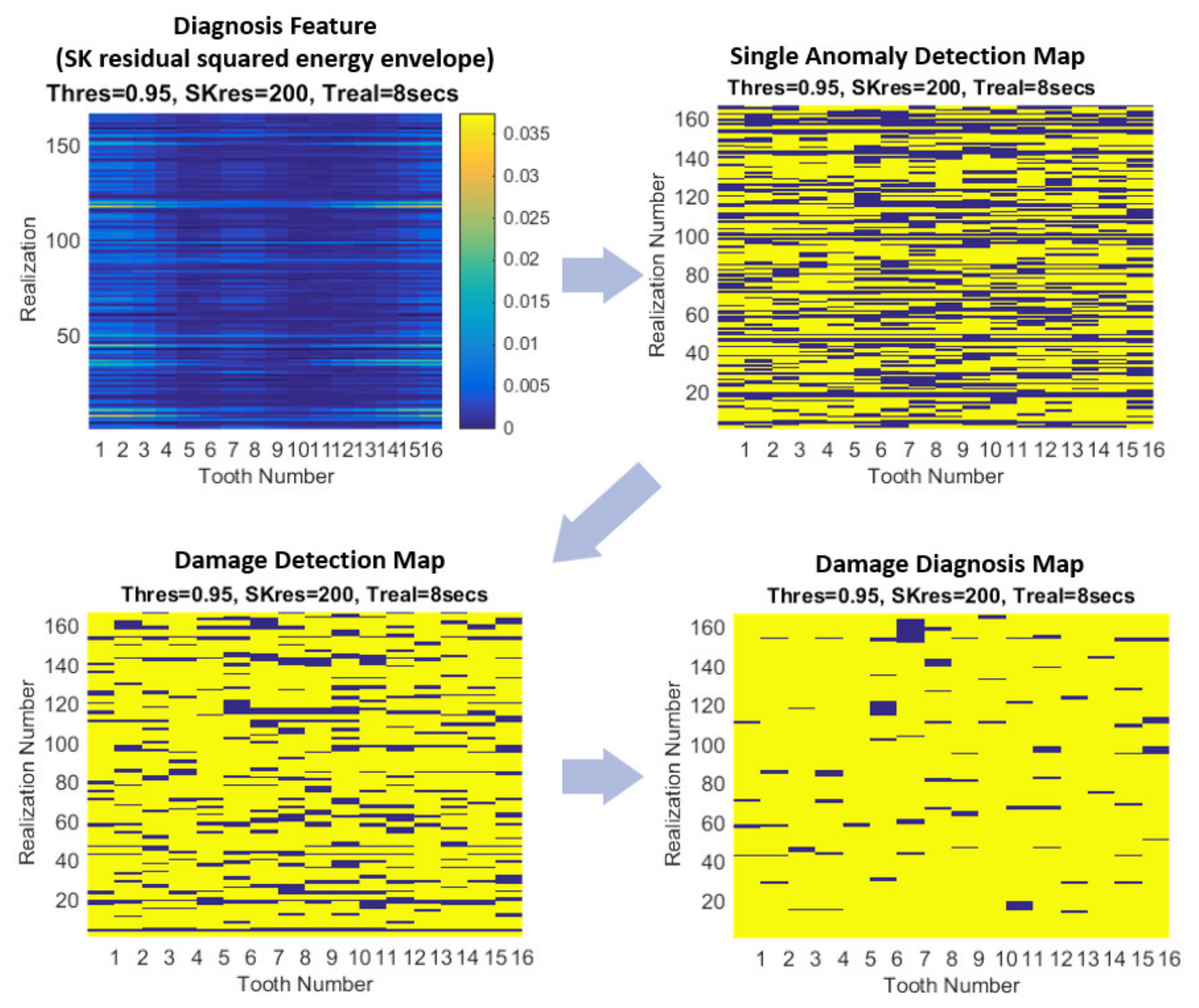 Sensors 21 06913 g012 550