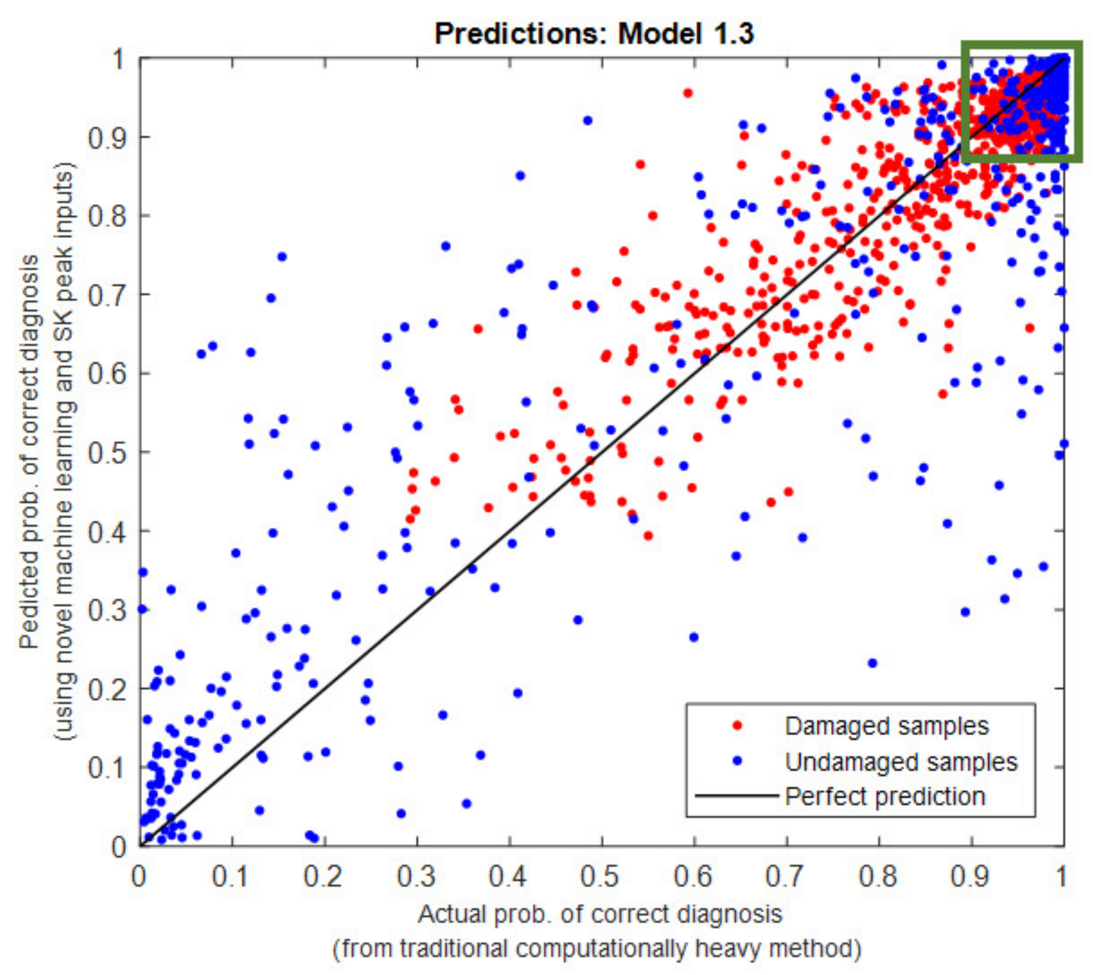 Sensors 21 06913 g013 550