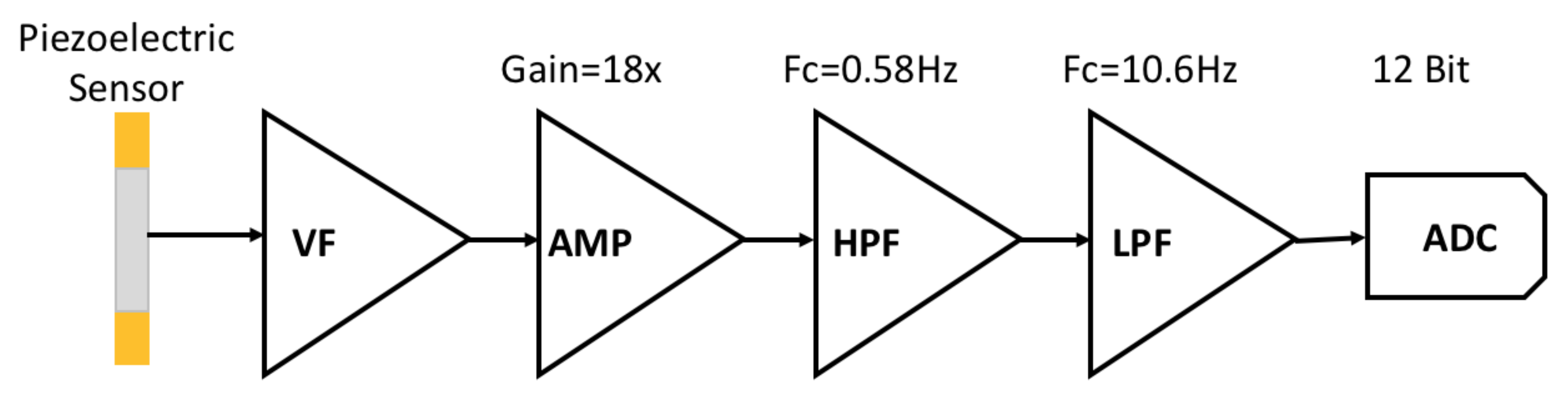 Sensors 21 06915 g004 550