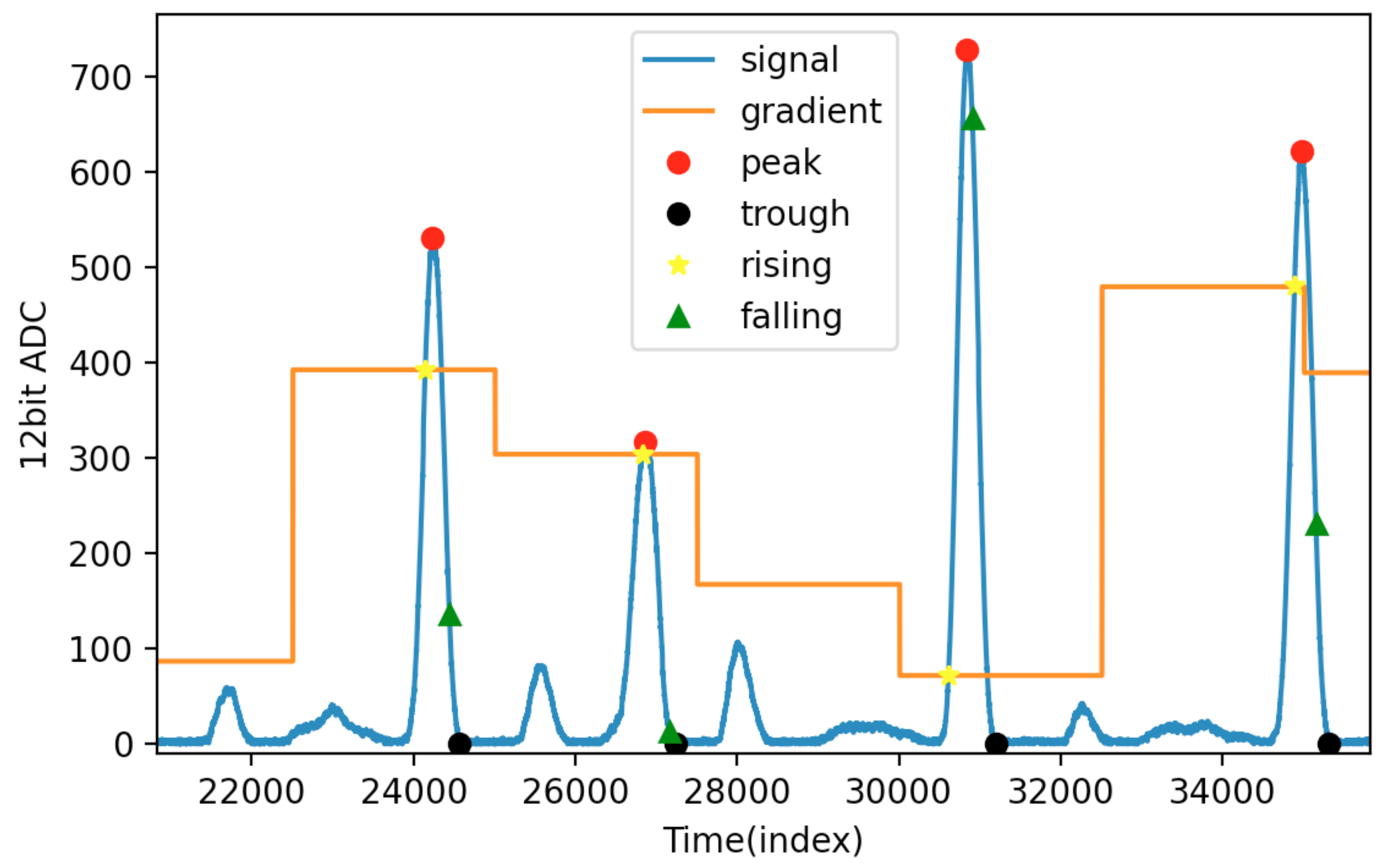 Sensors 21 06915 g008 550