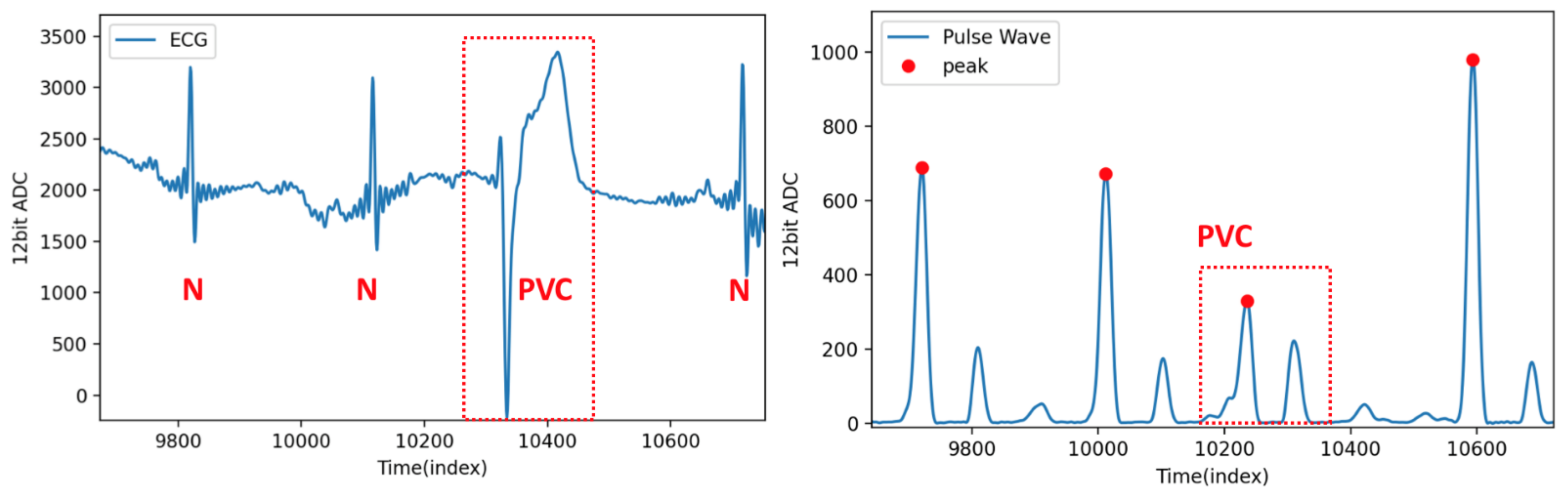 Sensors 21 06915 g015 550