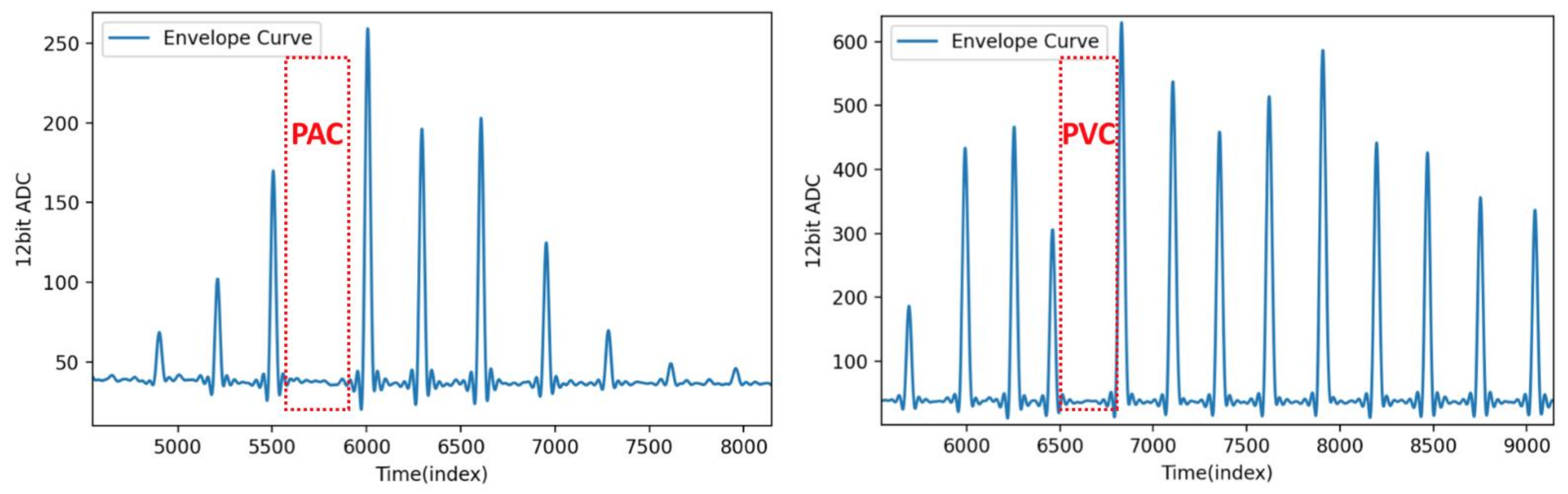 Sensors 21 06915 g016 550