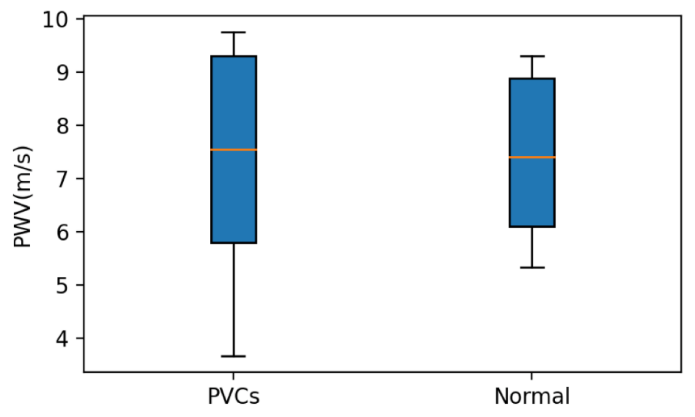 Sensors 21 06915 g018 550