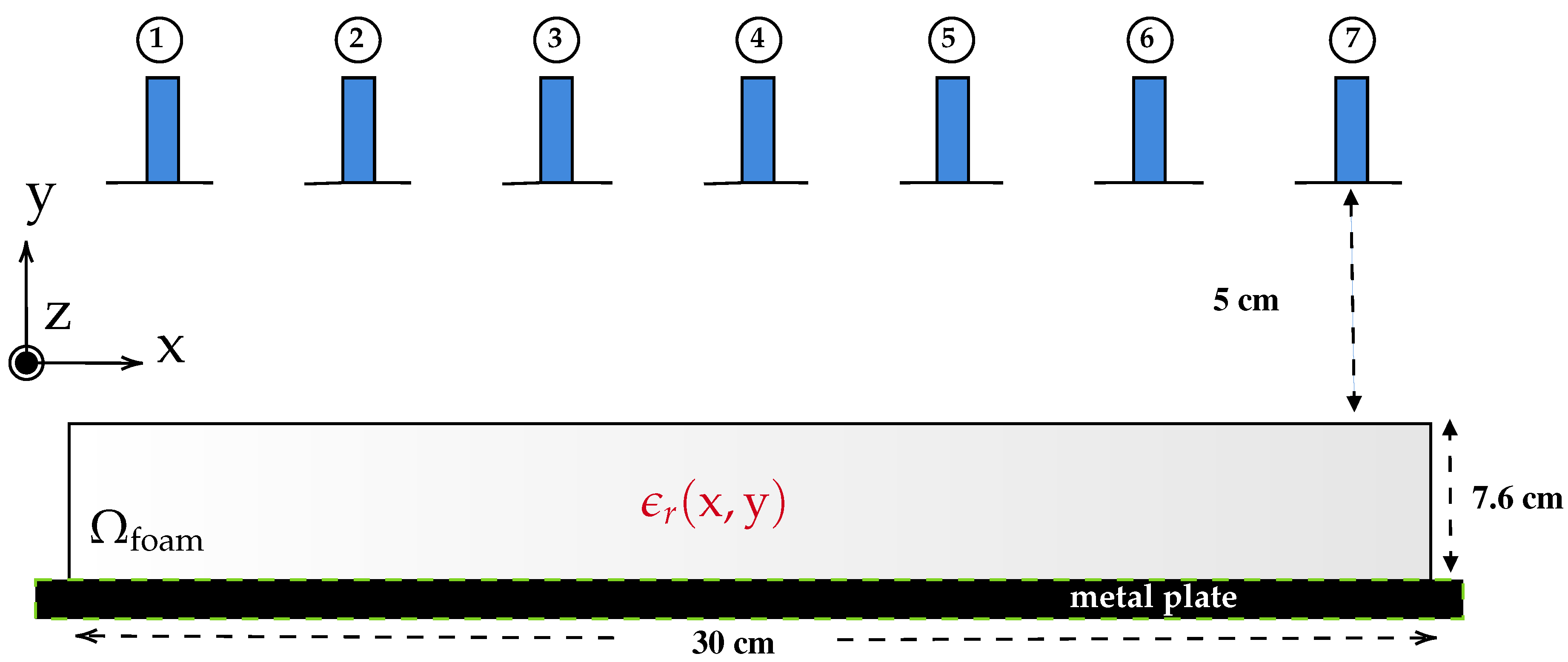 Sensors 21 06919 g002 550