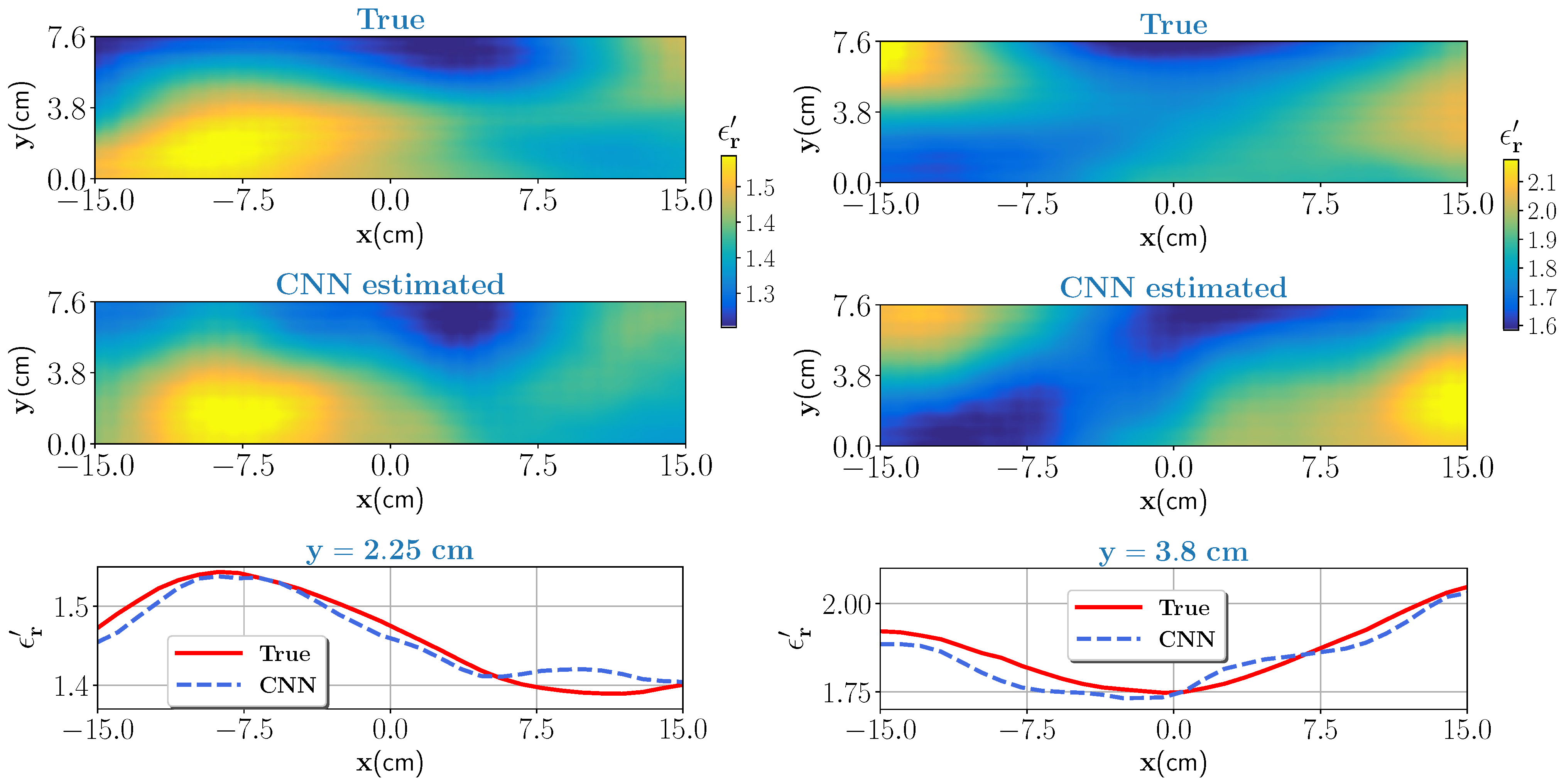 Sensors 21 06919 g005 550