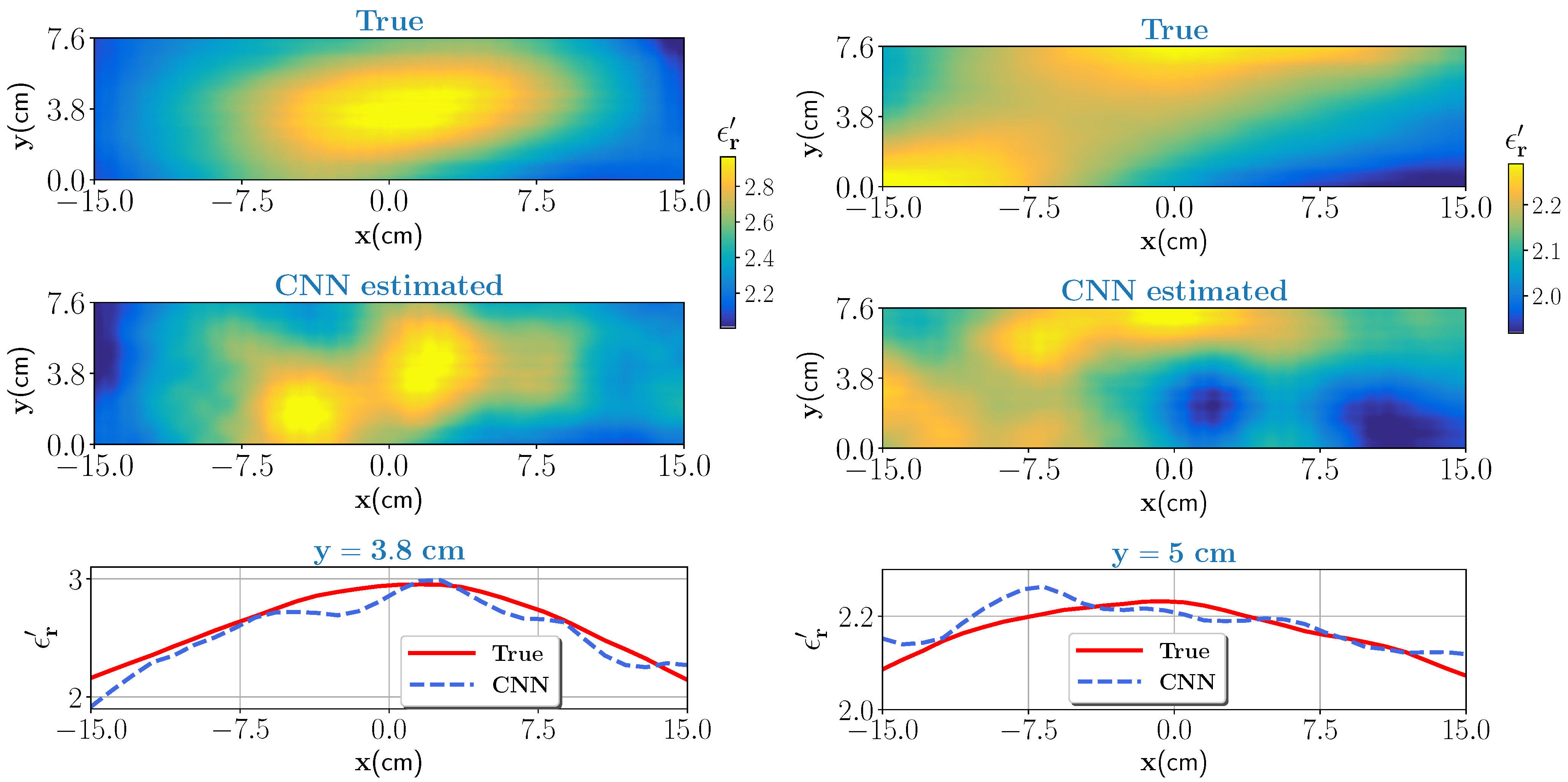 Sensors 21 06919 g006 550