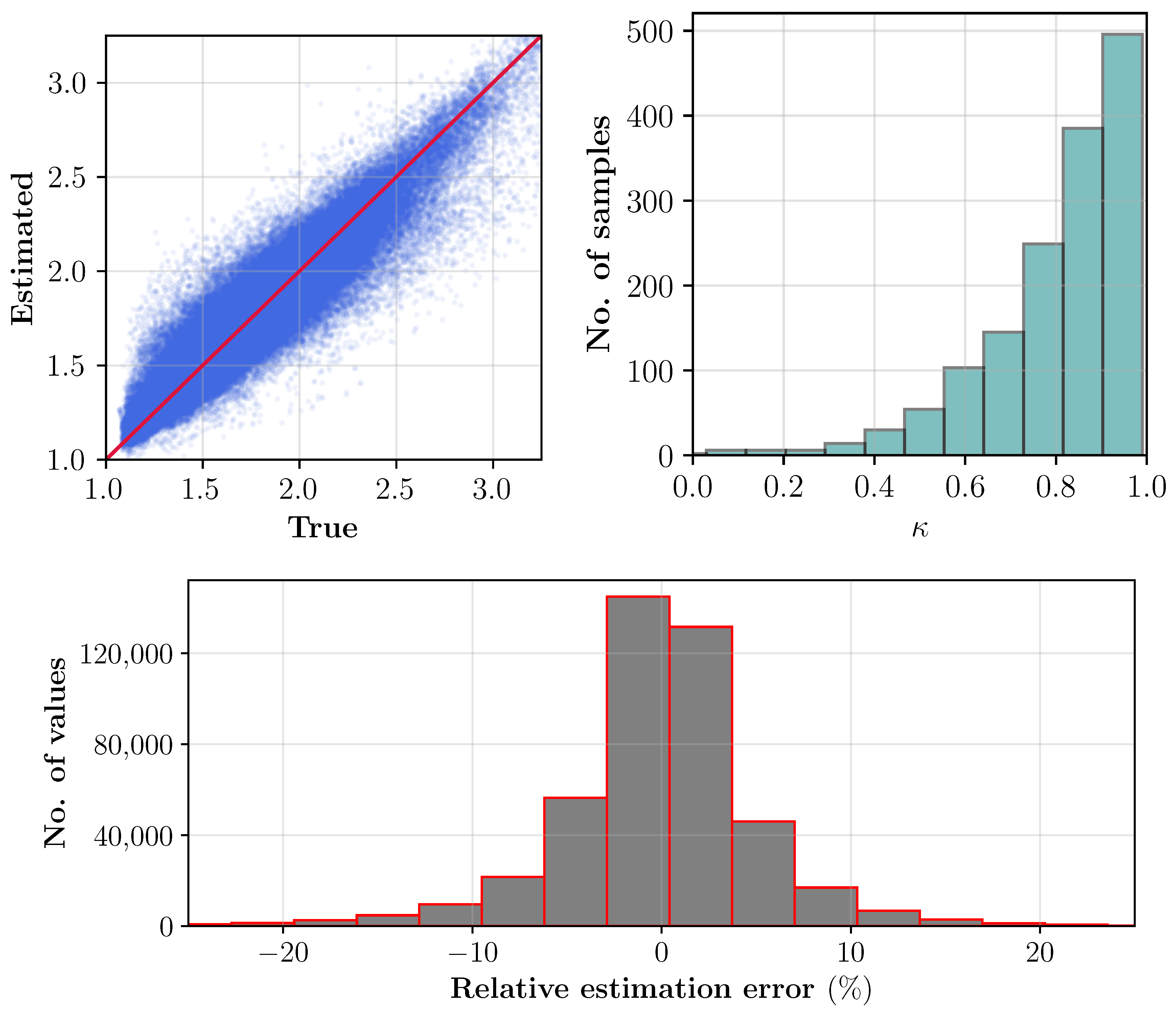 Sensors 21 06919 g007 550
